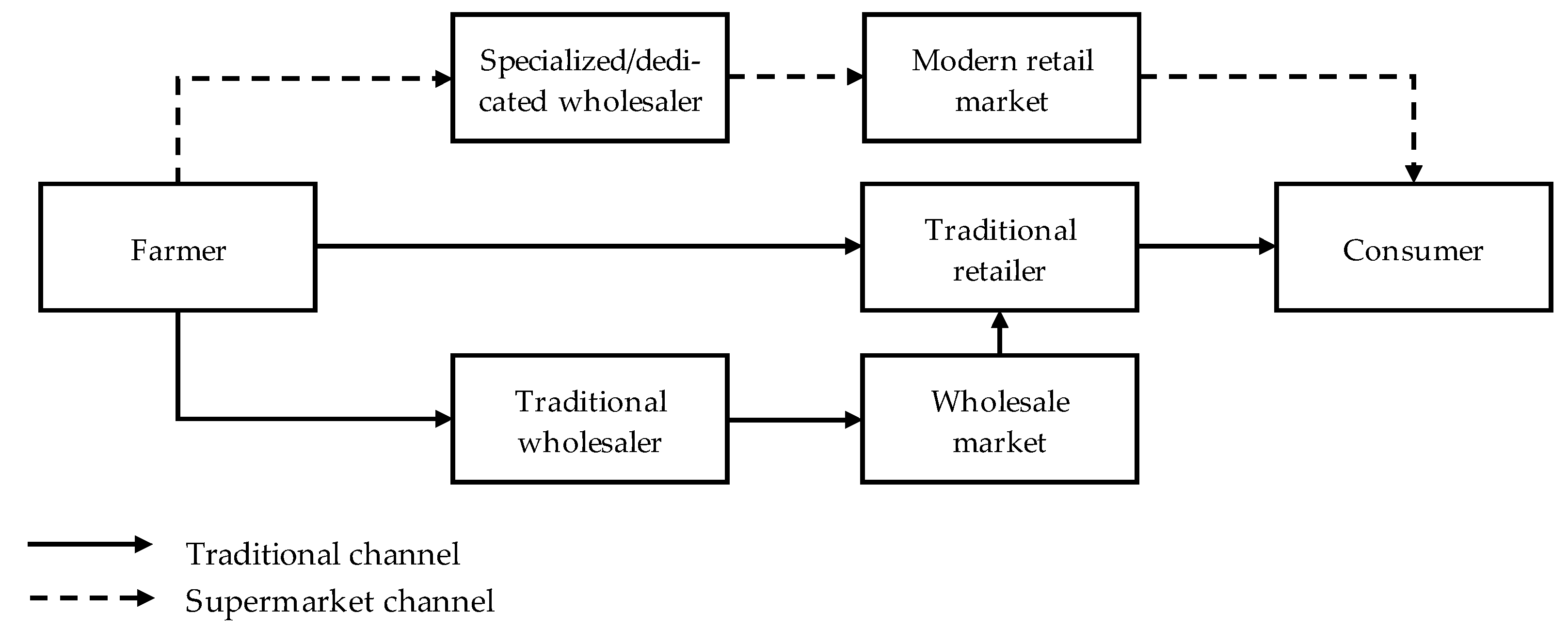 Agriculture 07 00011 g002