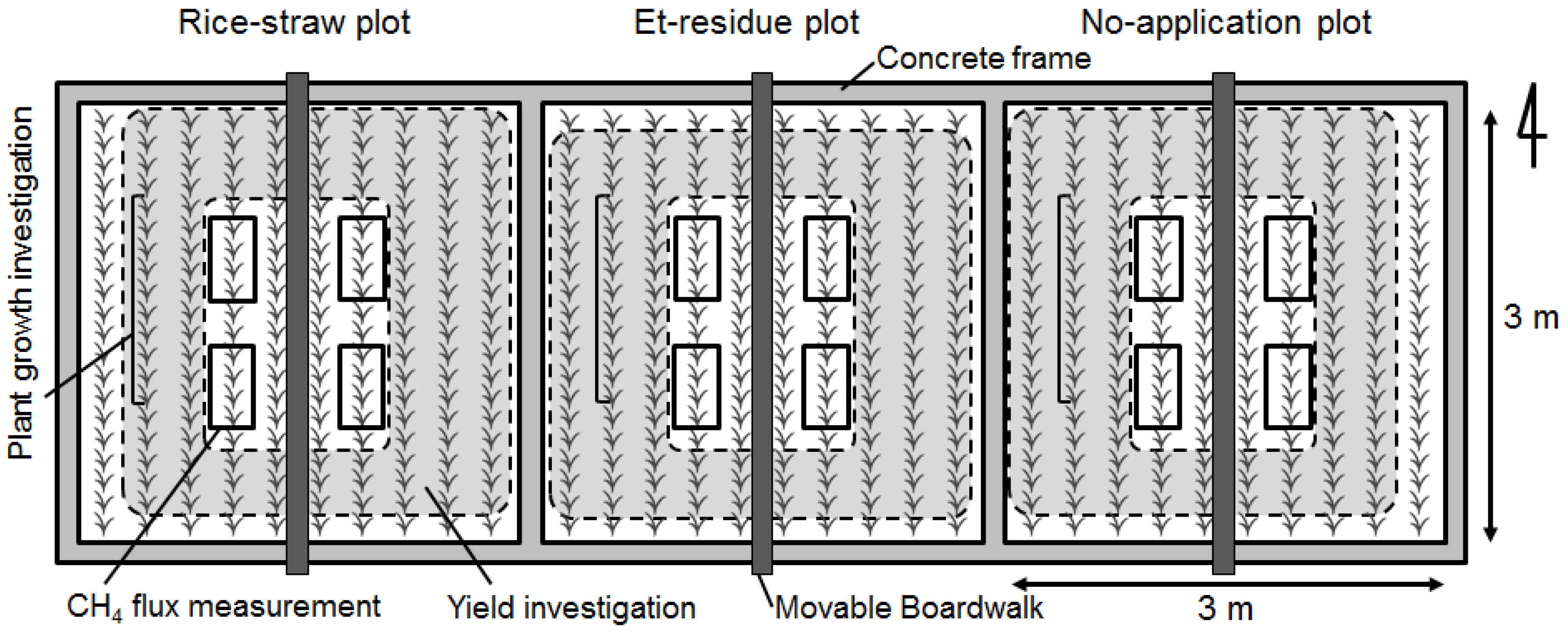 Agriculture 07 00021 g001