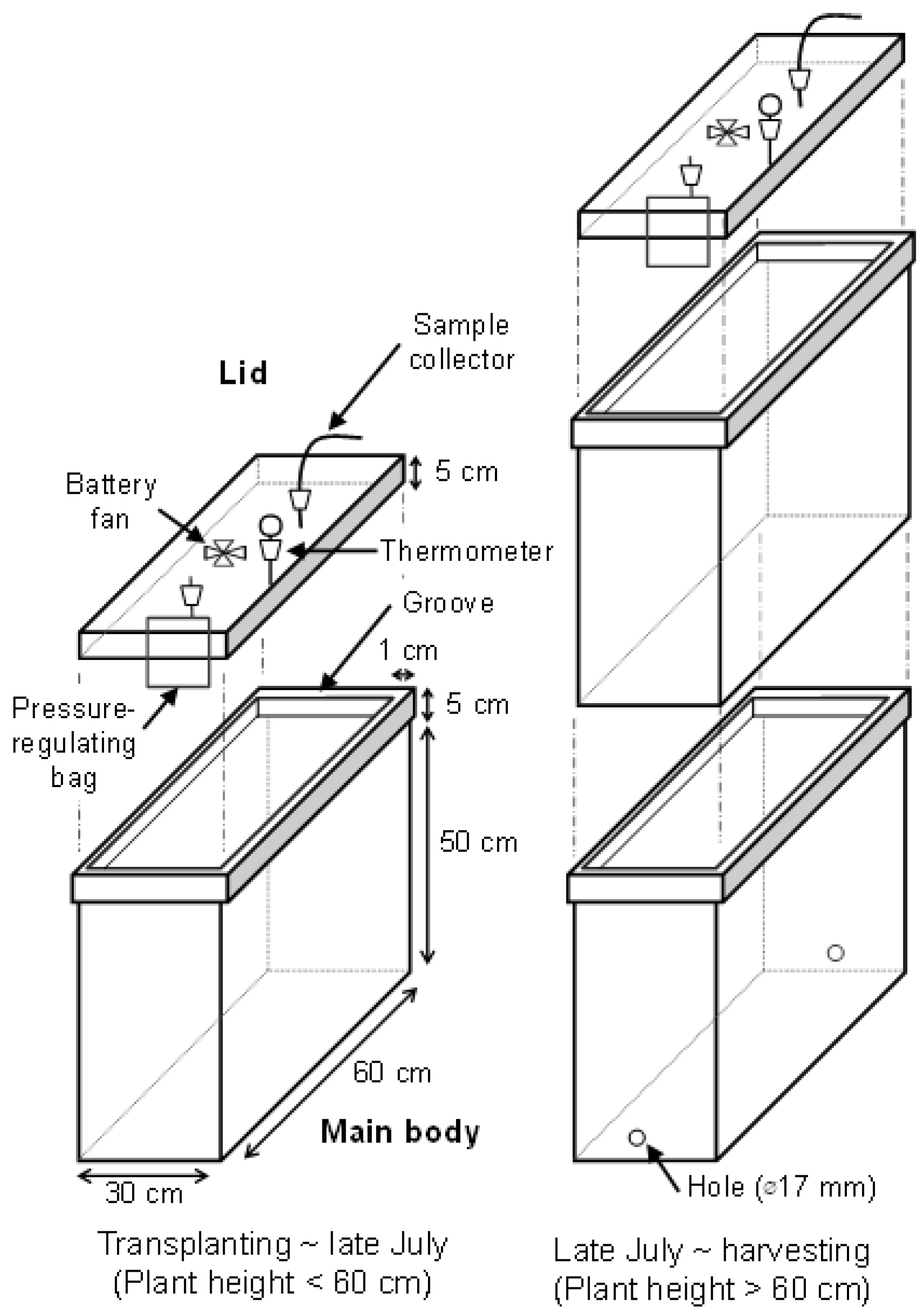 Agriculture 07 00021 g002