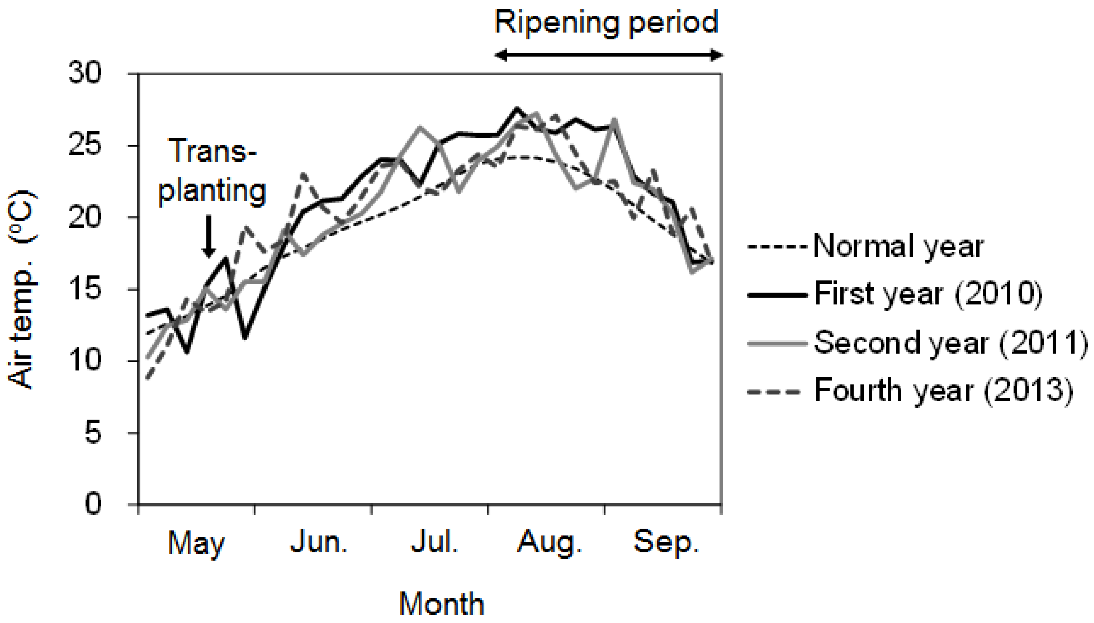 Agriculture 07 00021 g003