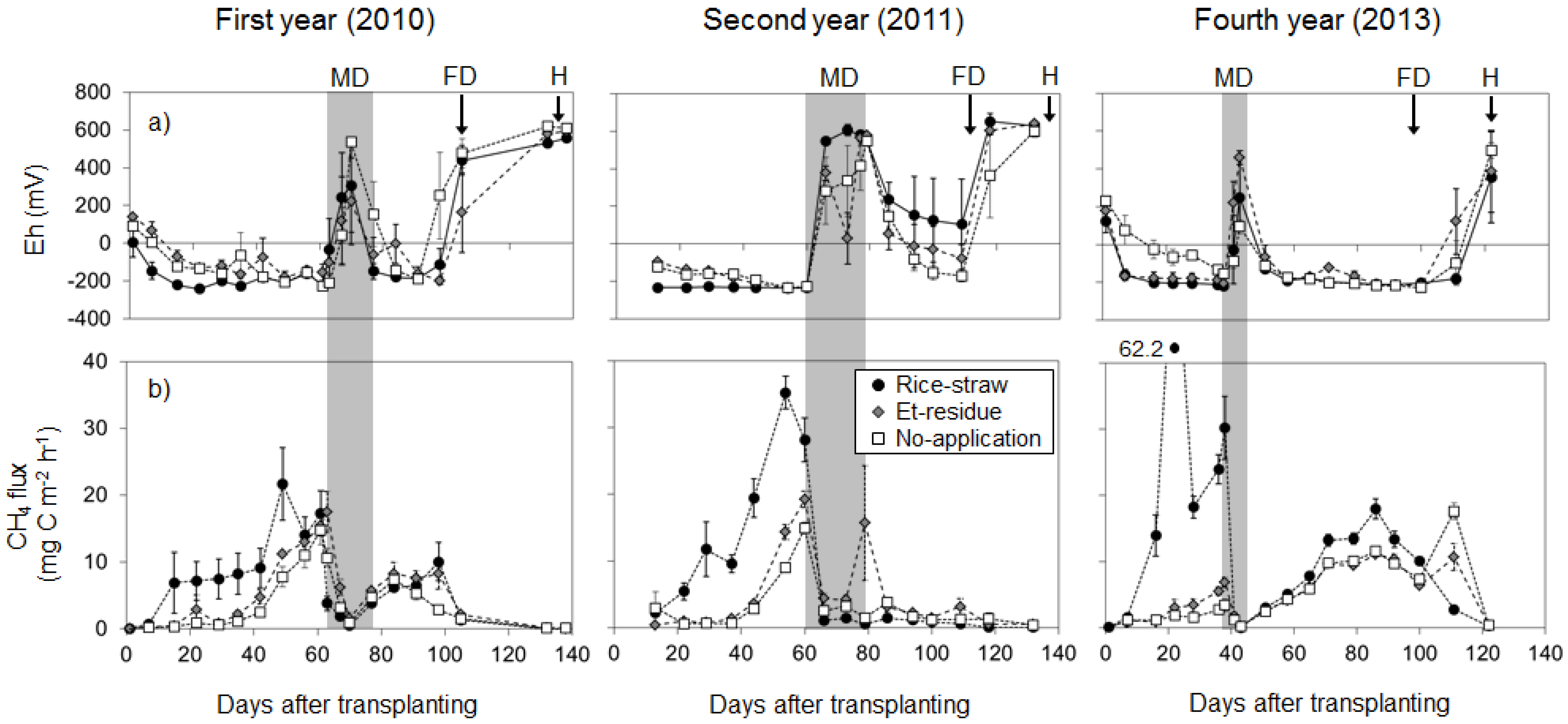 Agriculture 07 00021 g005