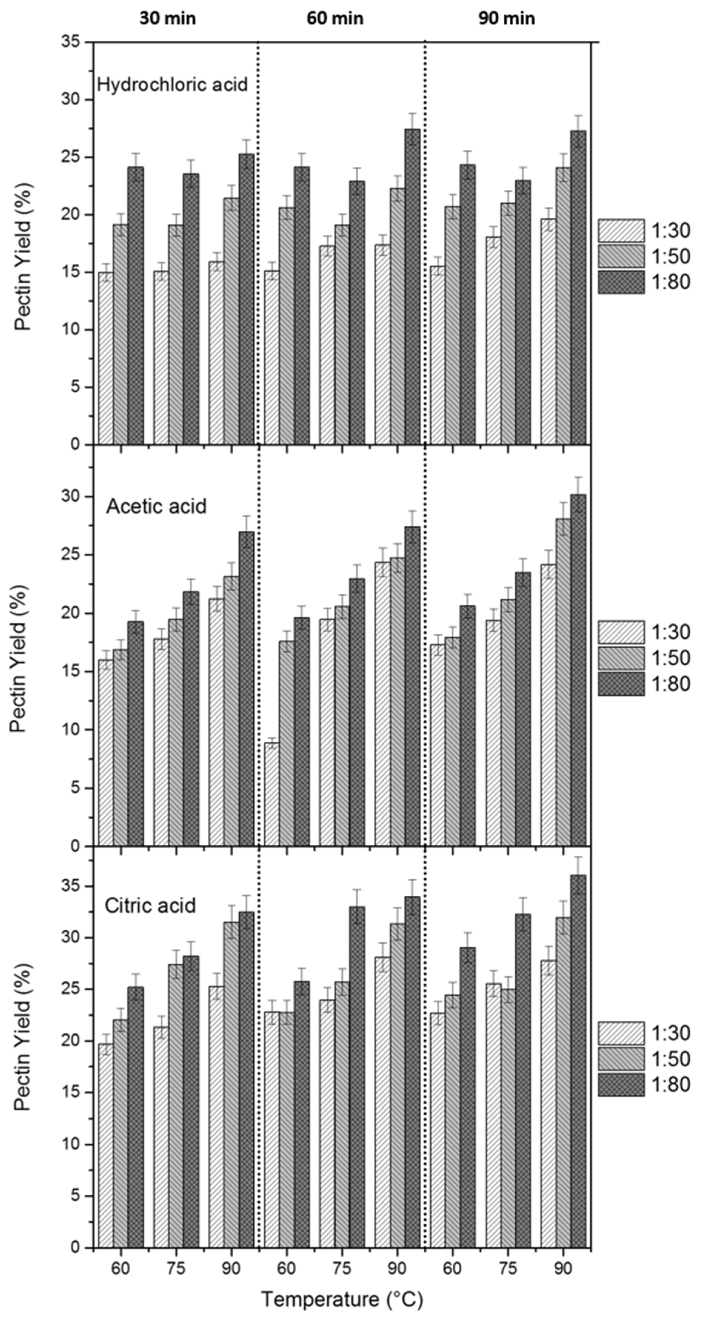 Agriculture 07 00028 g001