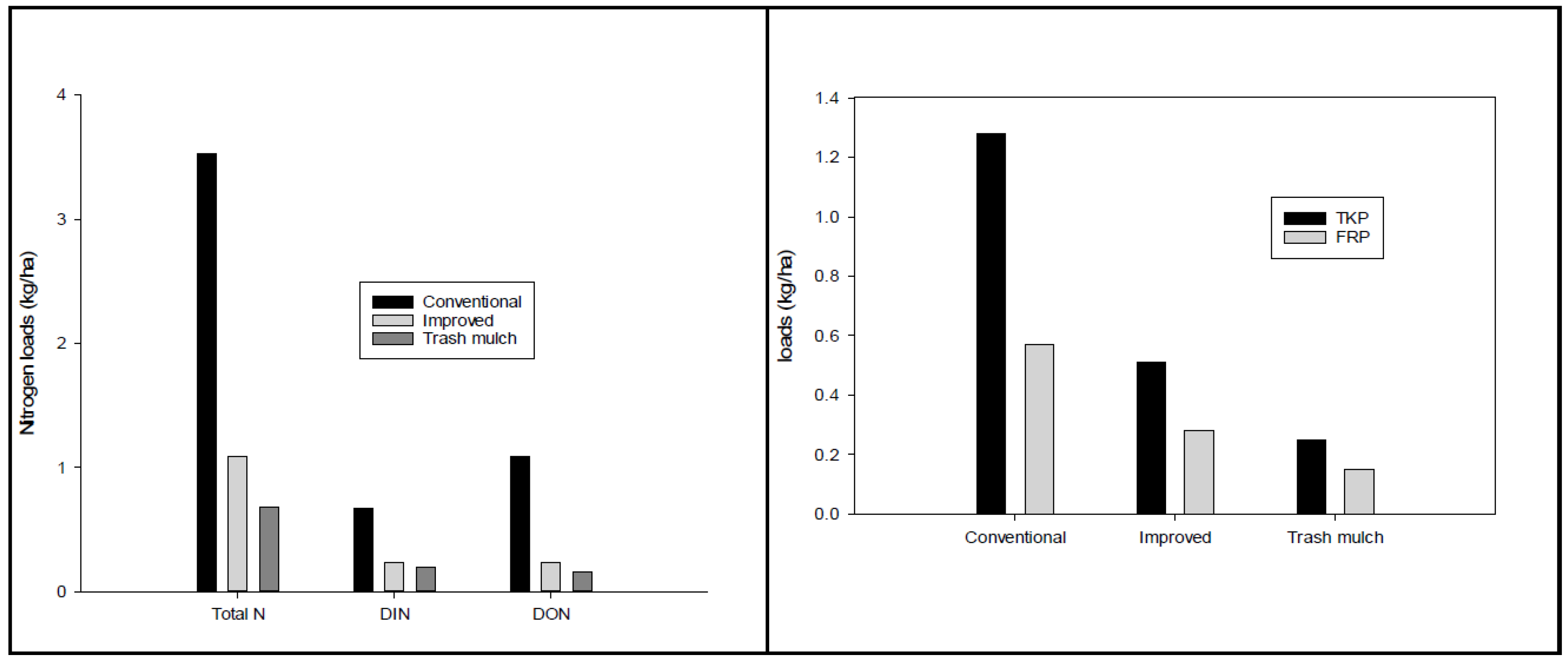 Agriculture 07 00030 g006