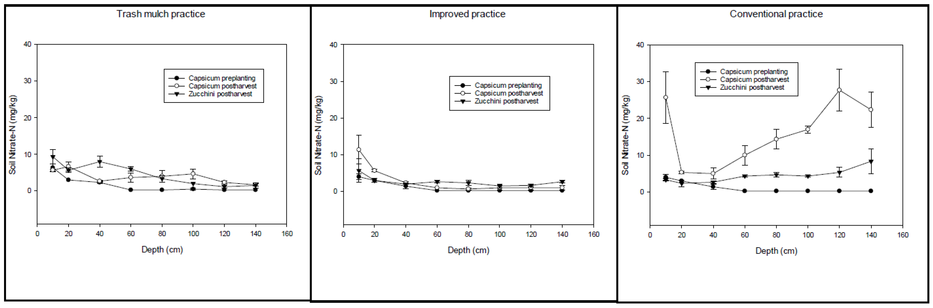 Agriculture 07 00030 g007