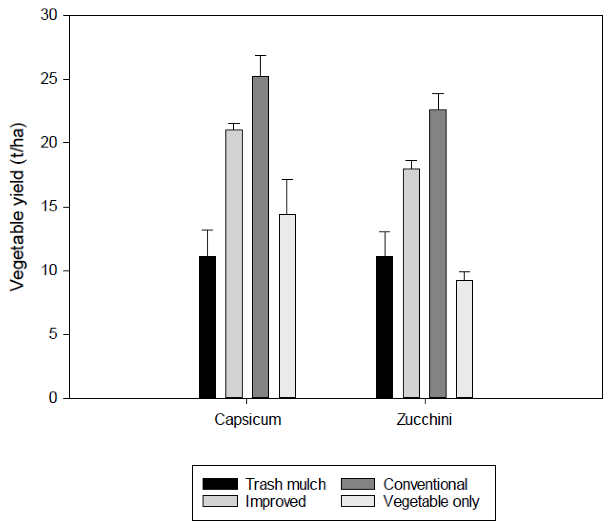 Agriculture 07 00030 g009