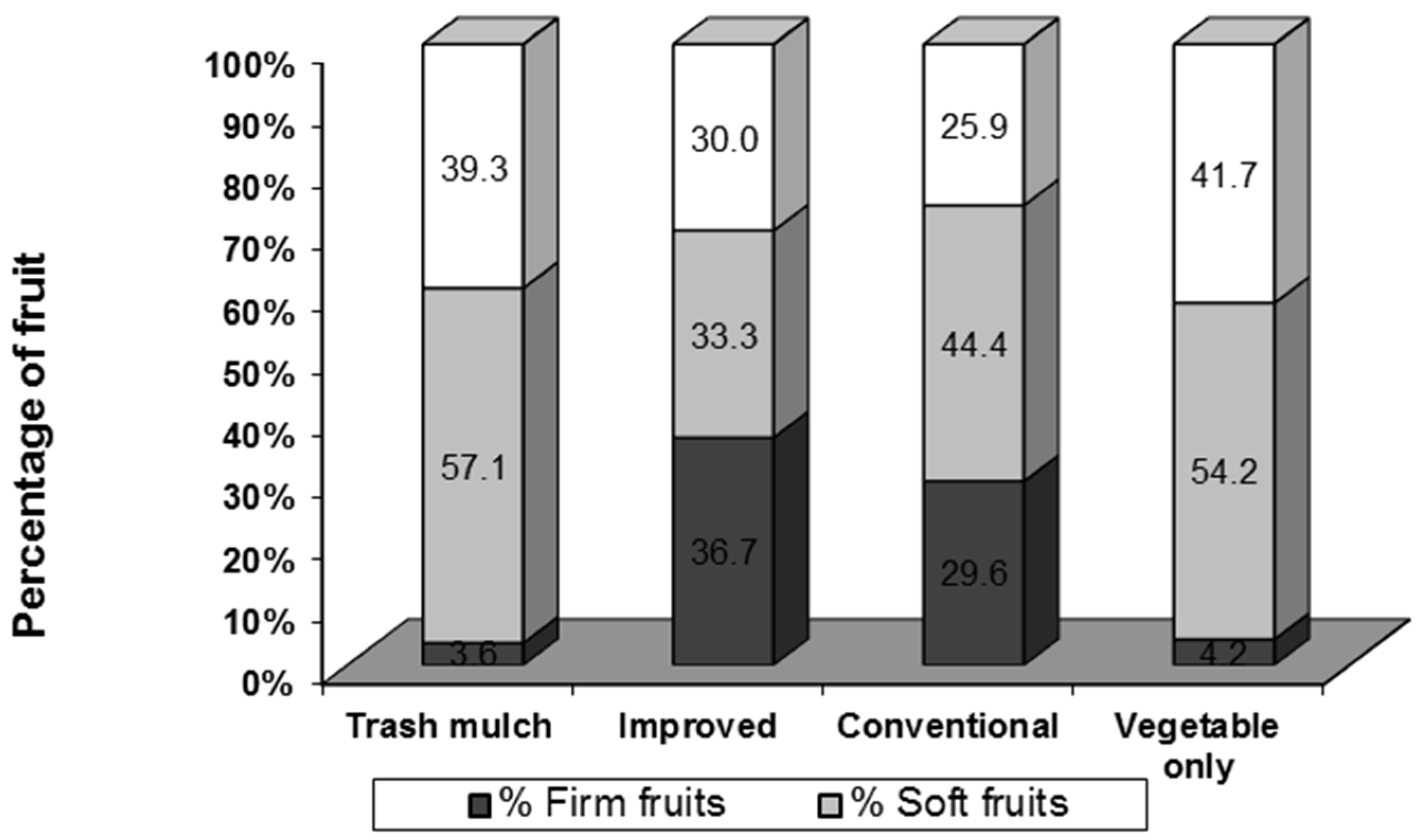 Agriculture 07 00030 g010
