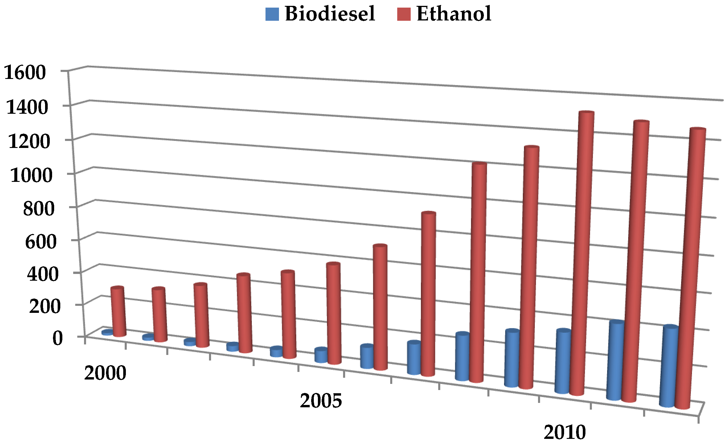 Agriculture 07 00032 g001 Agriculture 07 00032 g001