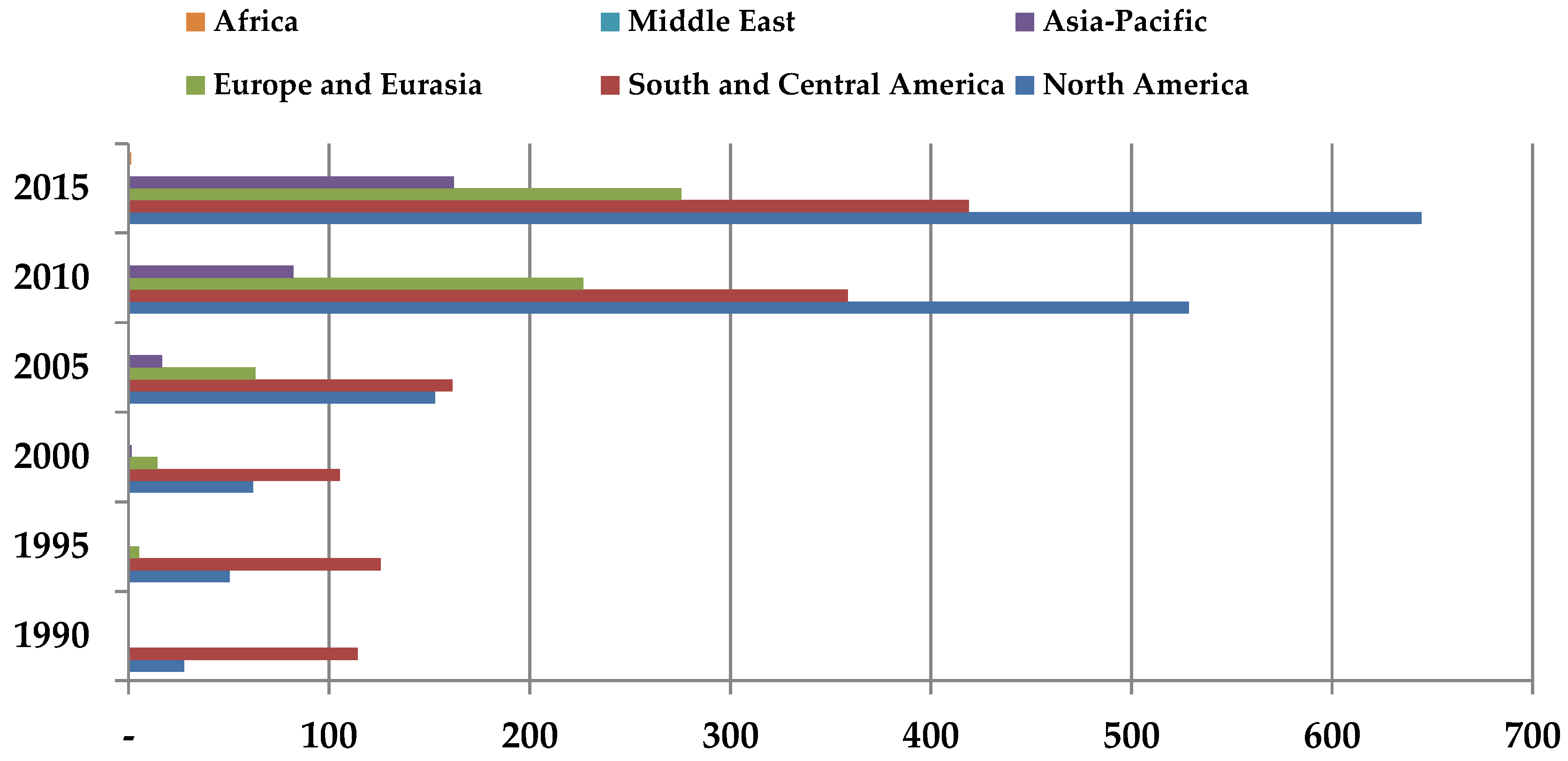 Agriculture 07 00032 g002 Agriculture 07 00032 g002