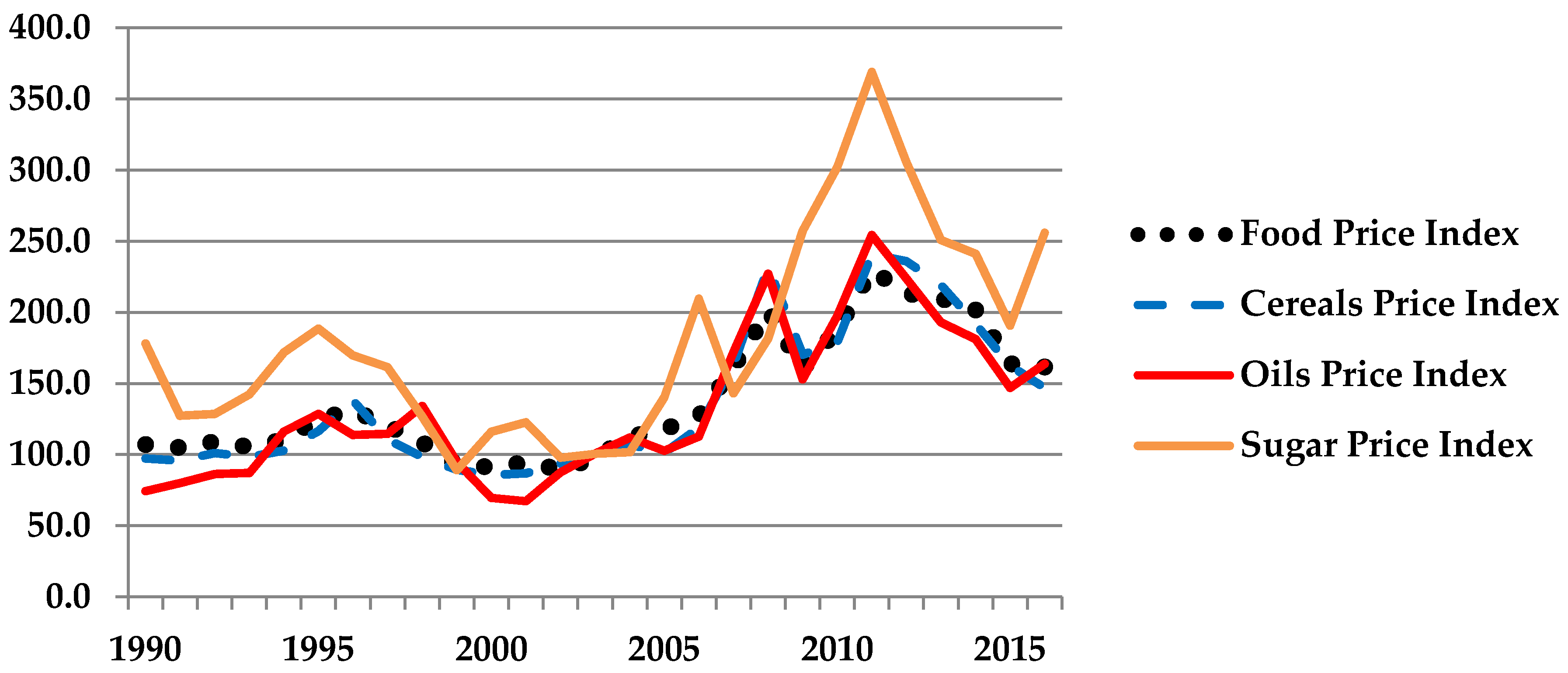 Agriculture 07 00032 g004 Agriculture 07 00032 g004