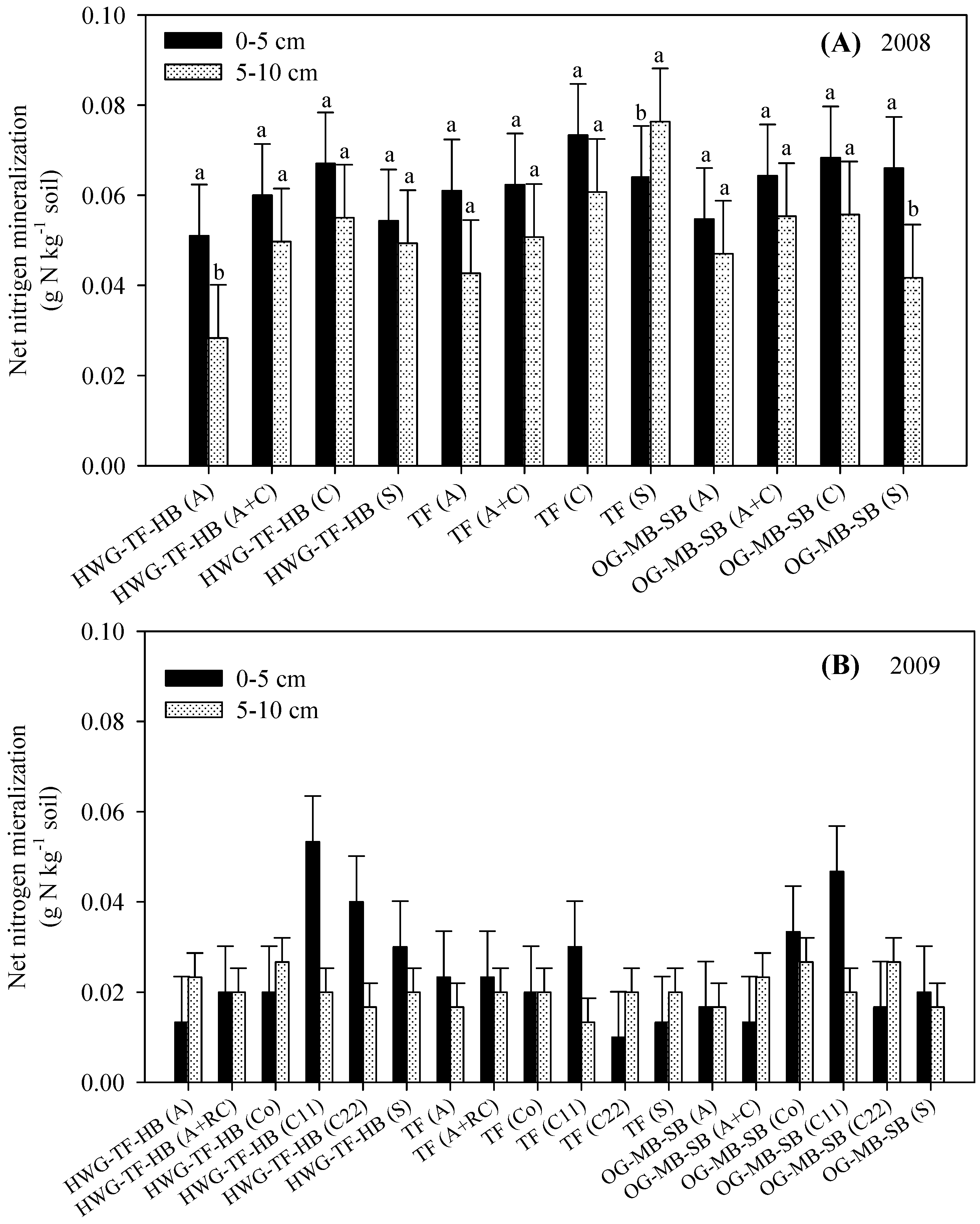 Agriculture 07 00037 g001