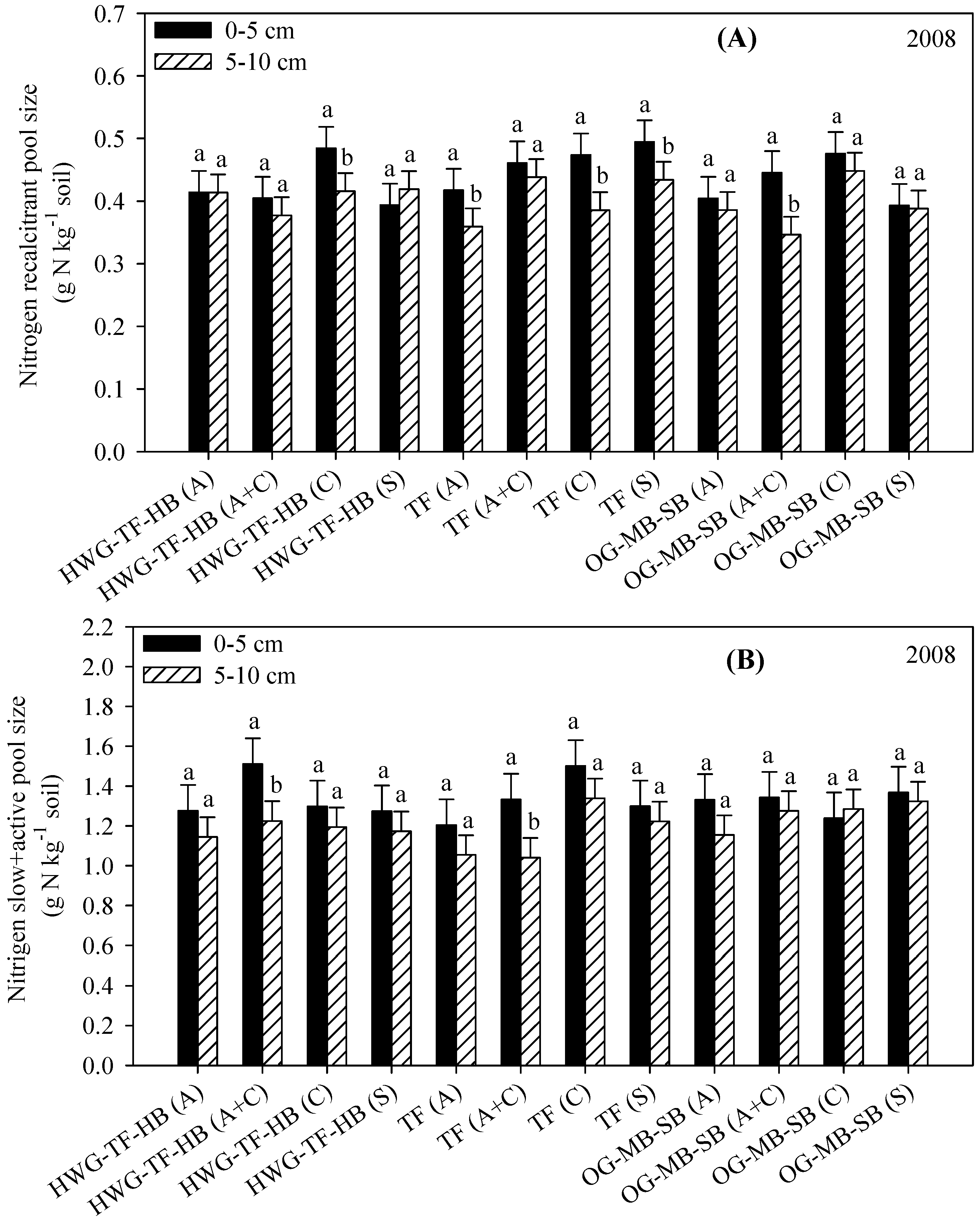 Agriculture 07 00037 g002