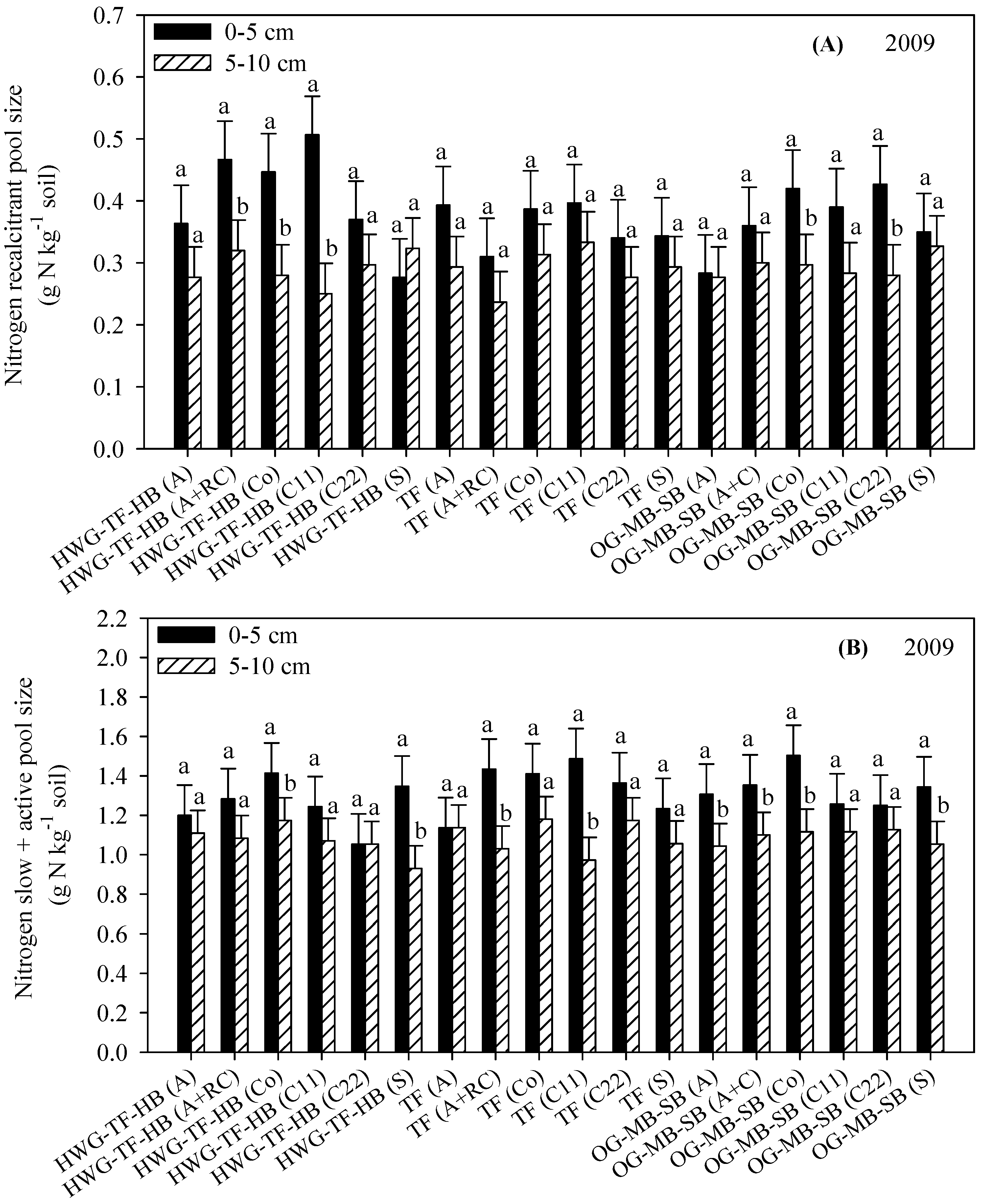 Agriculture 07 00037 g003