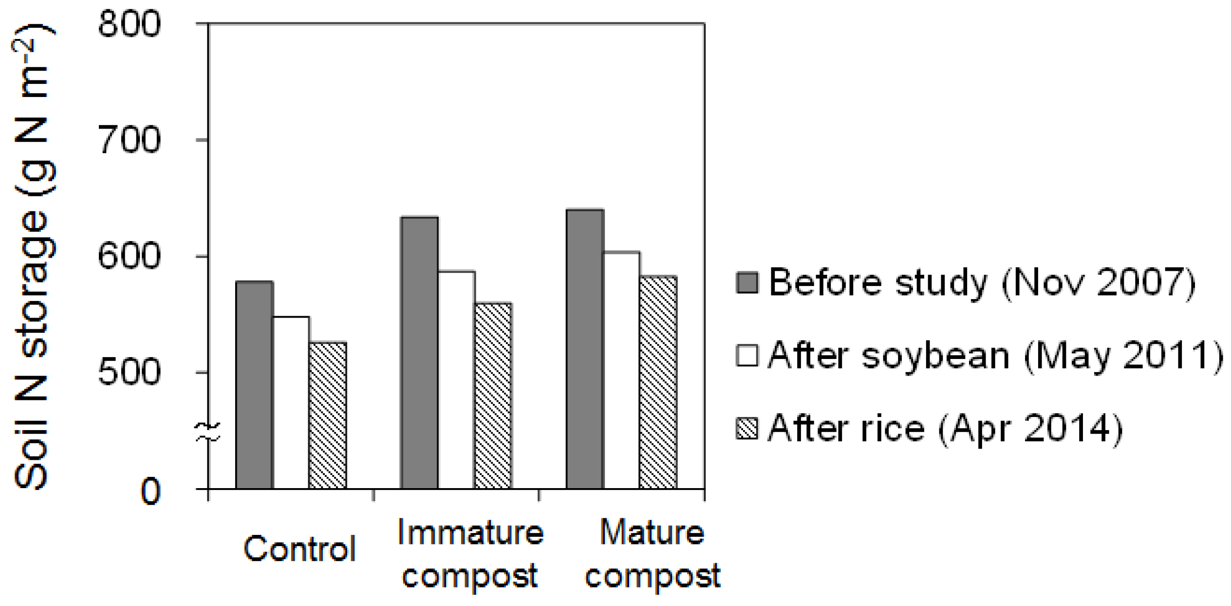 Agriculture 07 00039 g002