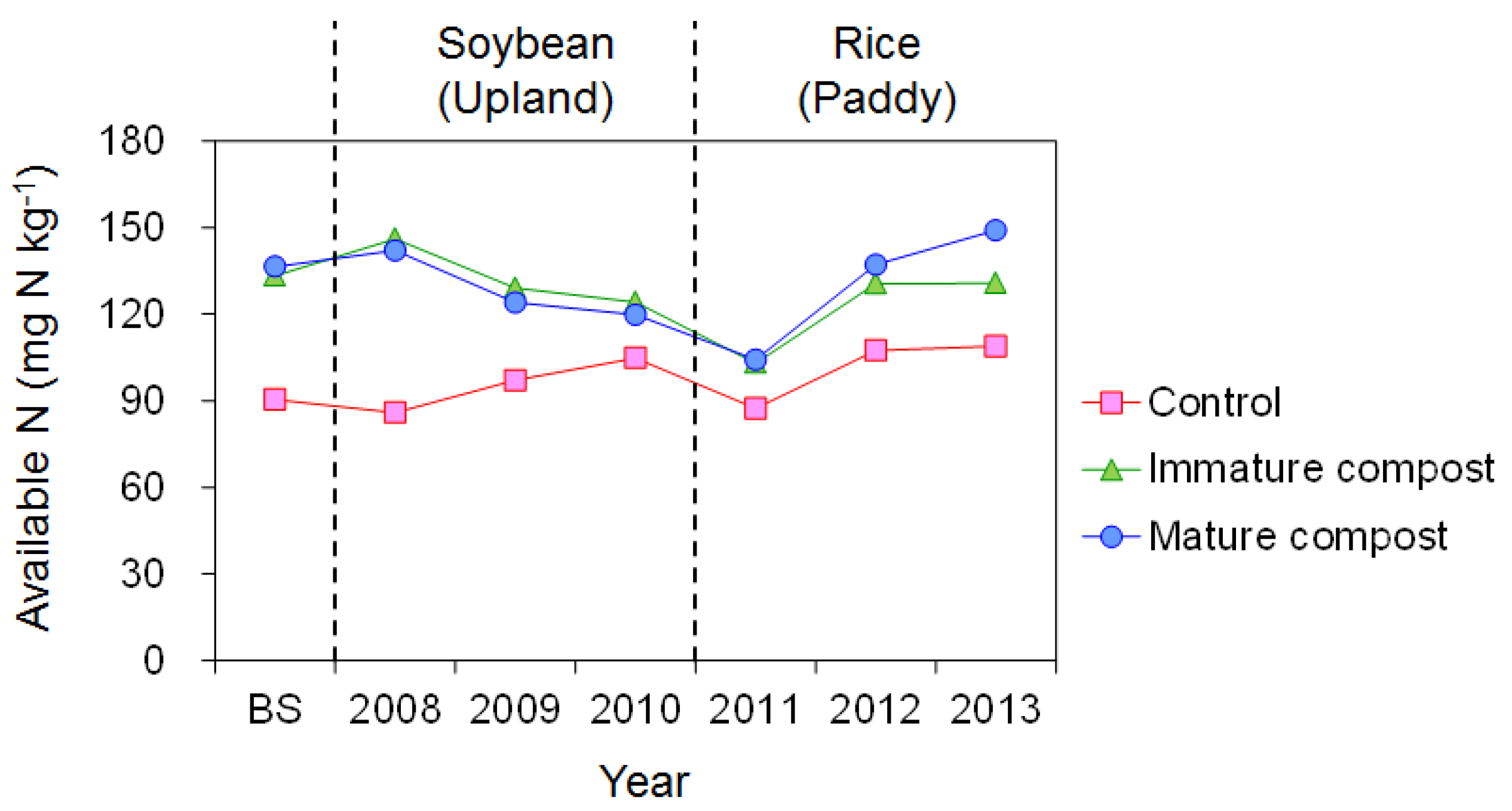 Agriculture 07 00039 g003
