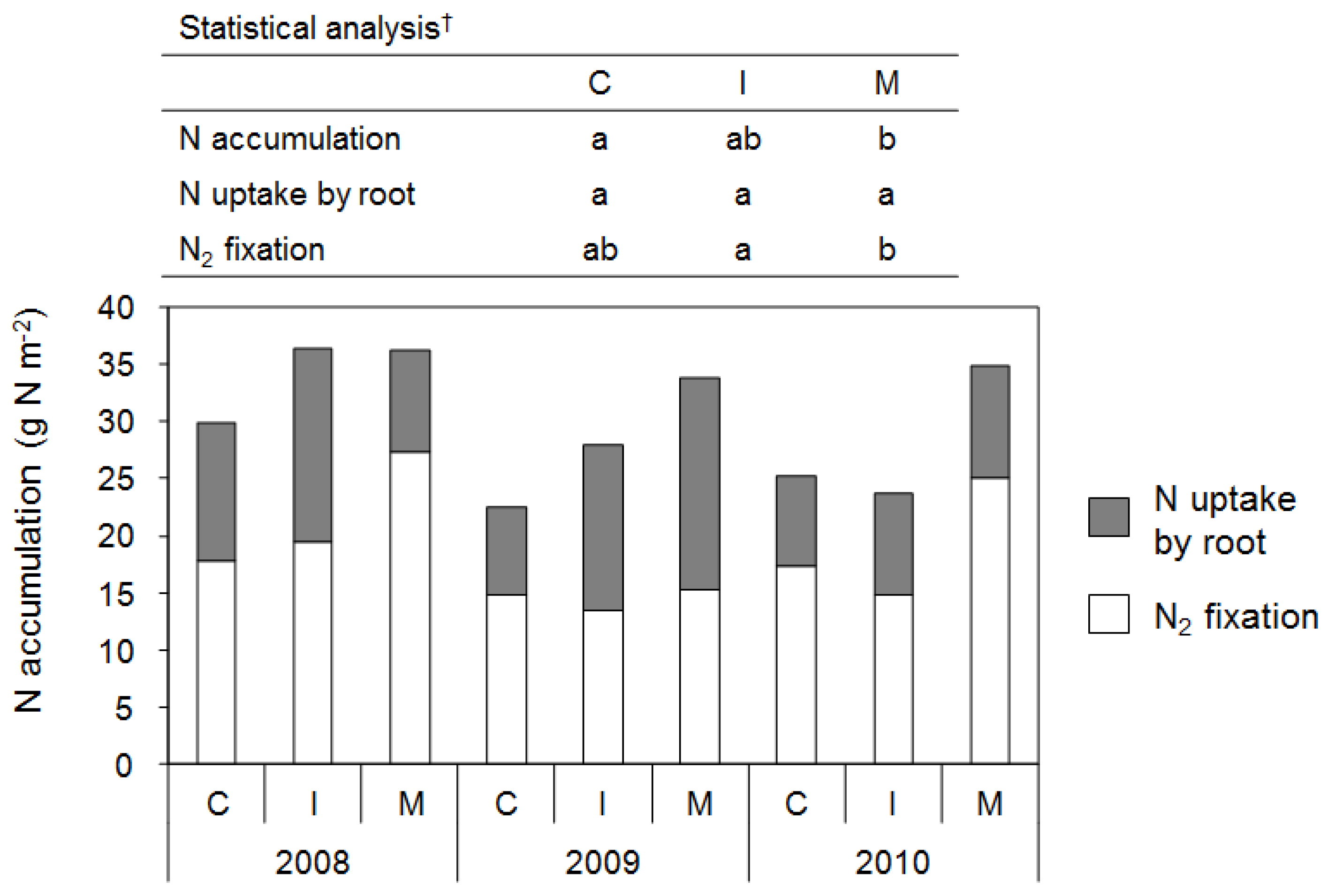 Agriculture 07 00039 g004