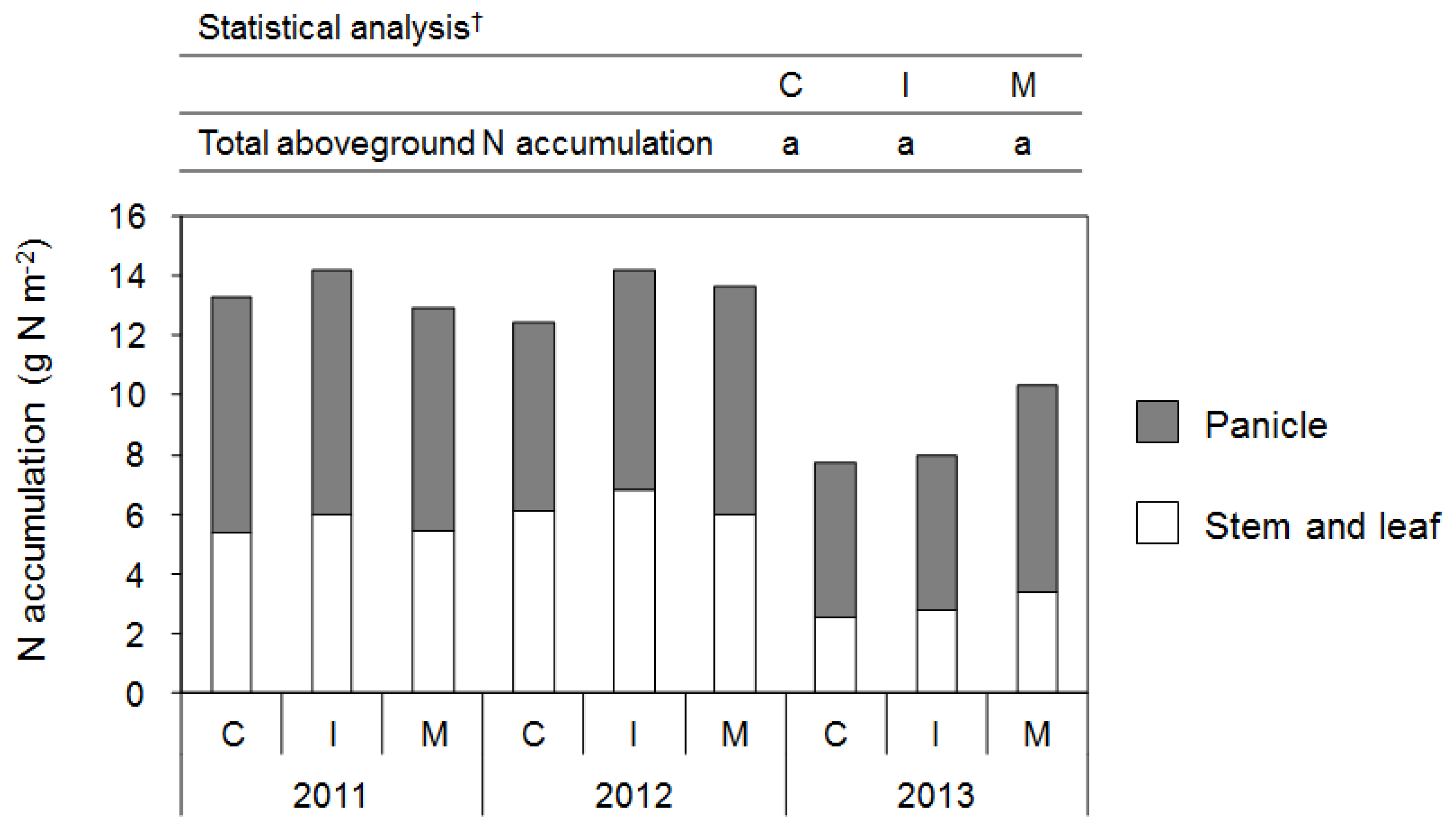 Agriculture 07 00039 g005