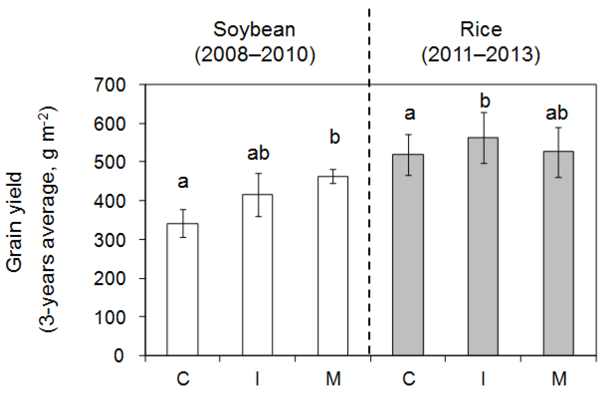 Agriculture 07 00039 g006