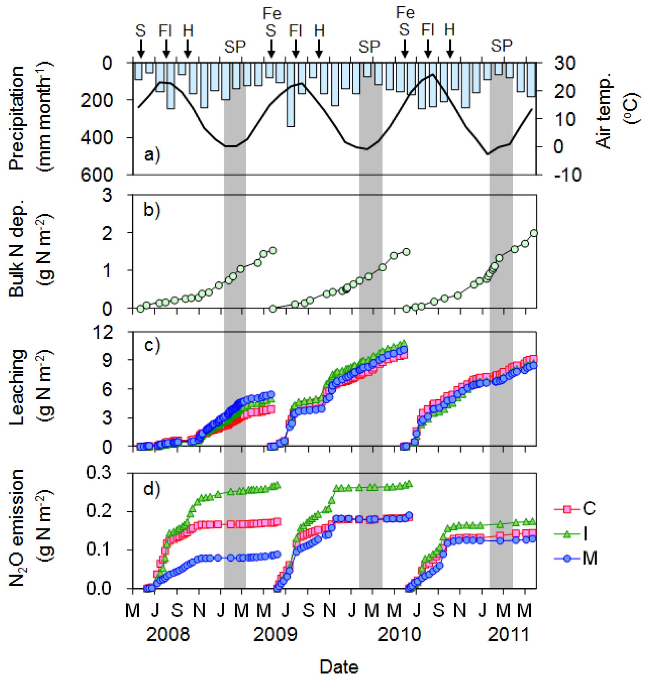 Agriculture 07 00039 g007