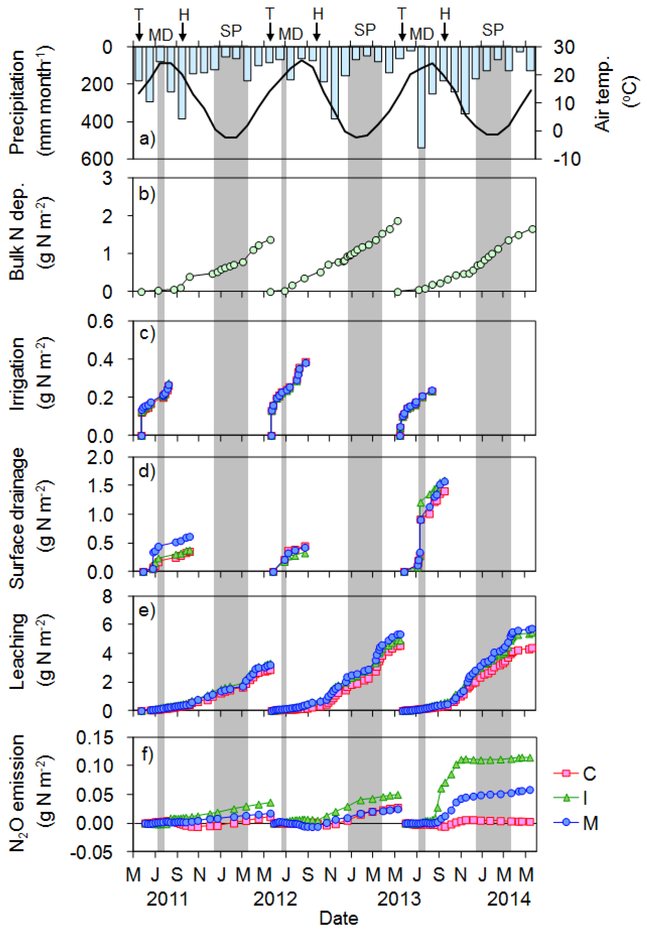 Agriculture 07 00039 g008