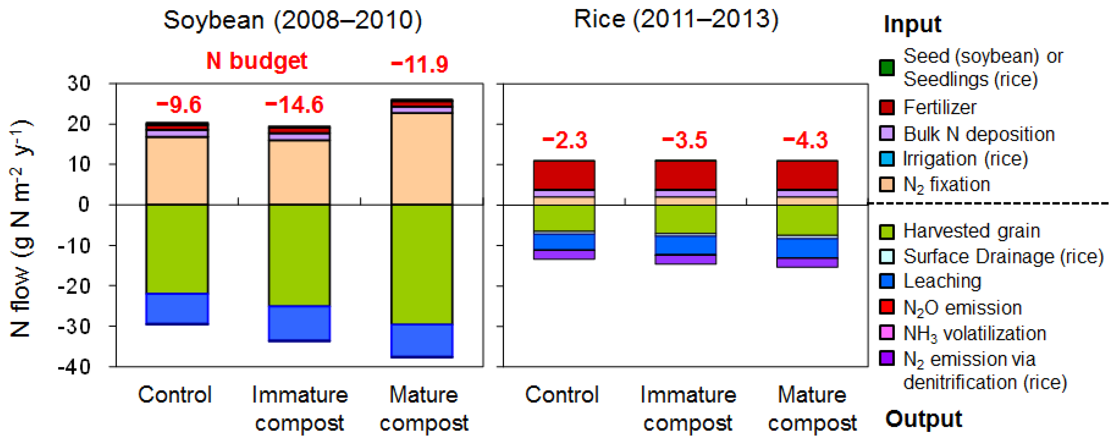 Agriculture 07 00039 g009