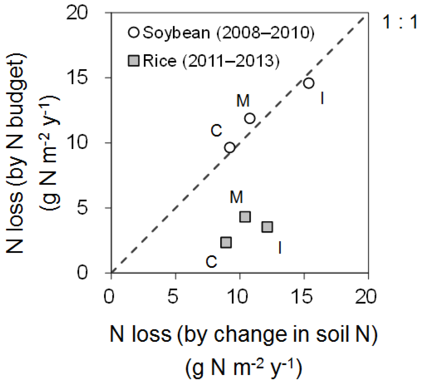 Agriculture 07 00039 g010