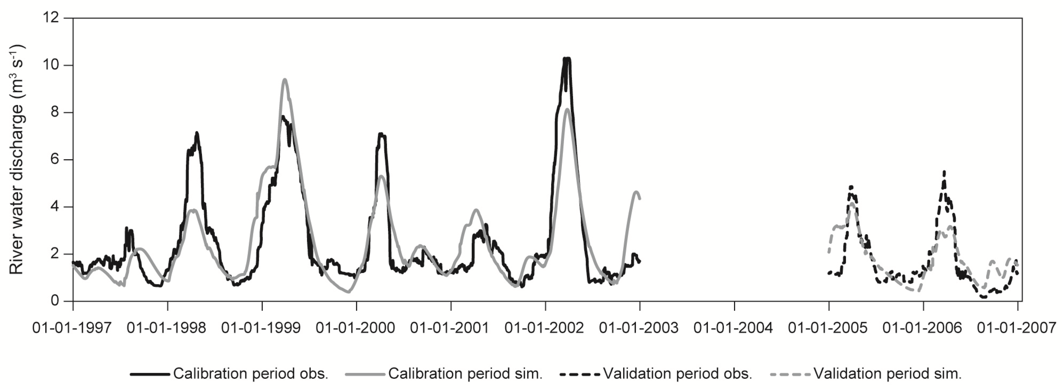 Agriculture 07 00041 g002
