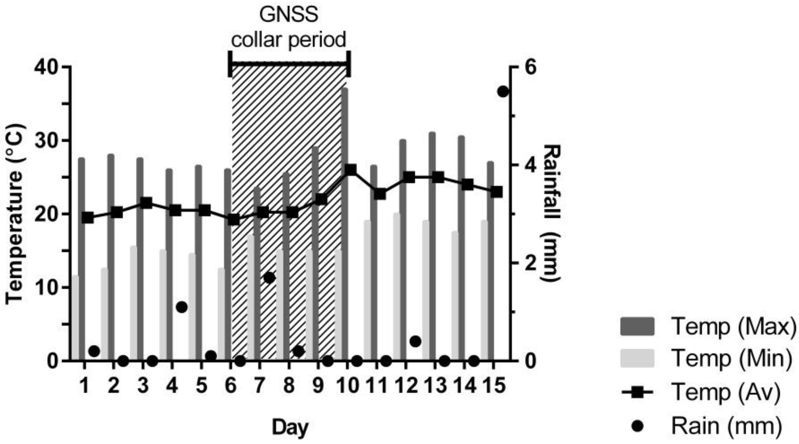 Agriculture 07 00045 g001