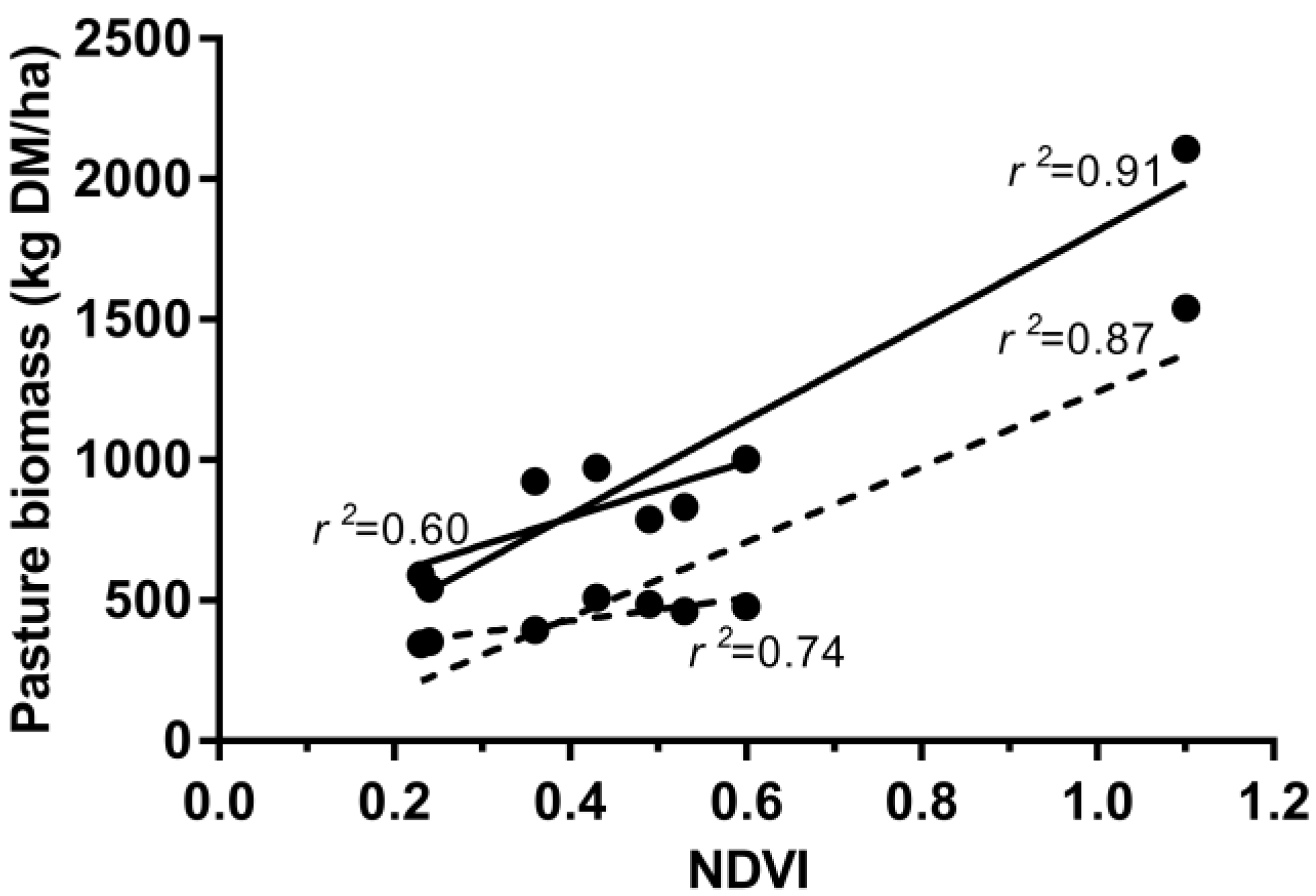 Agriculture 07 00045 g002