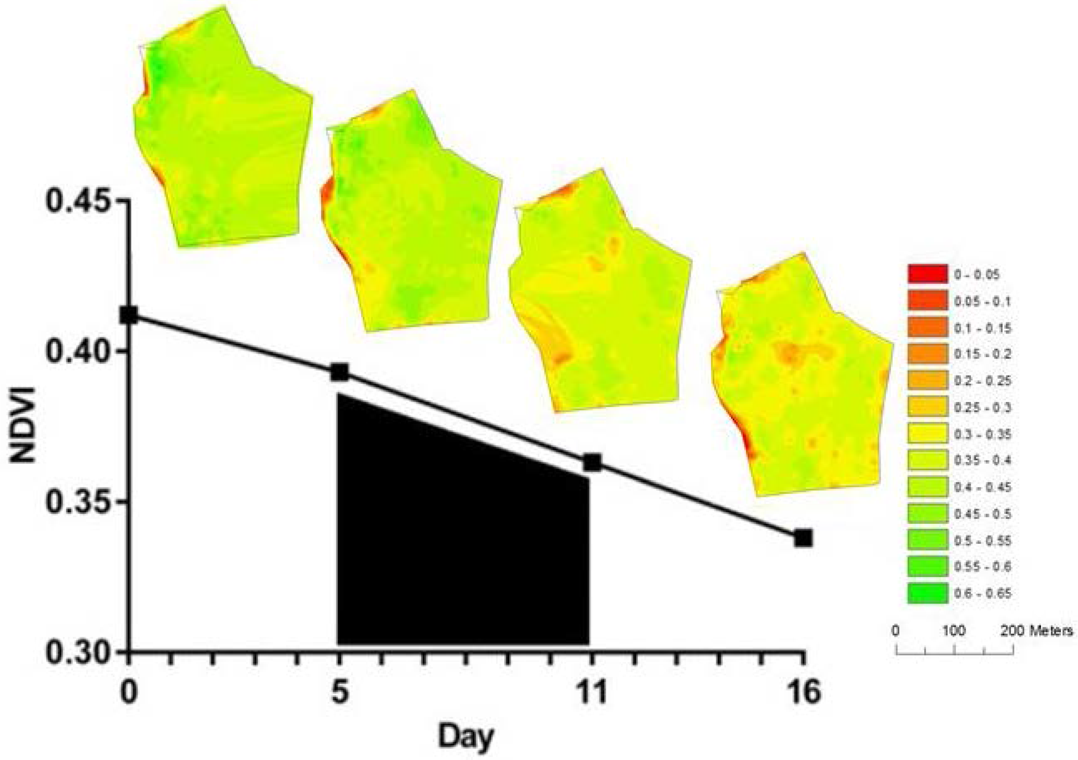 Agriculture 07 00045 g003
