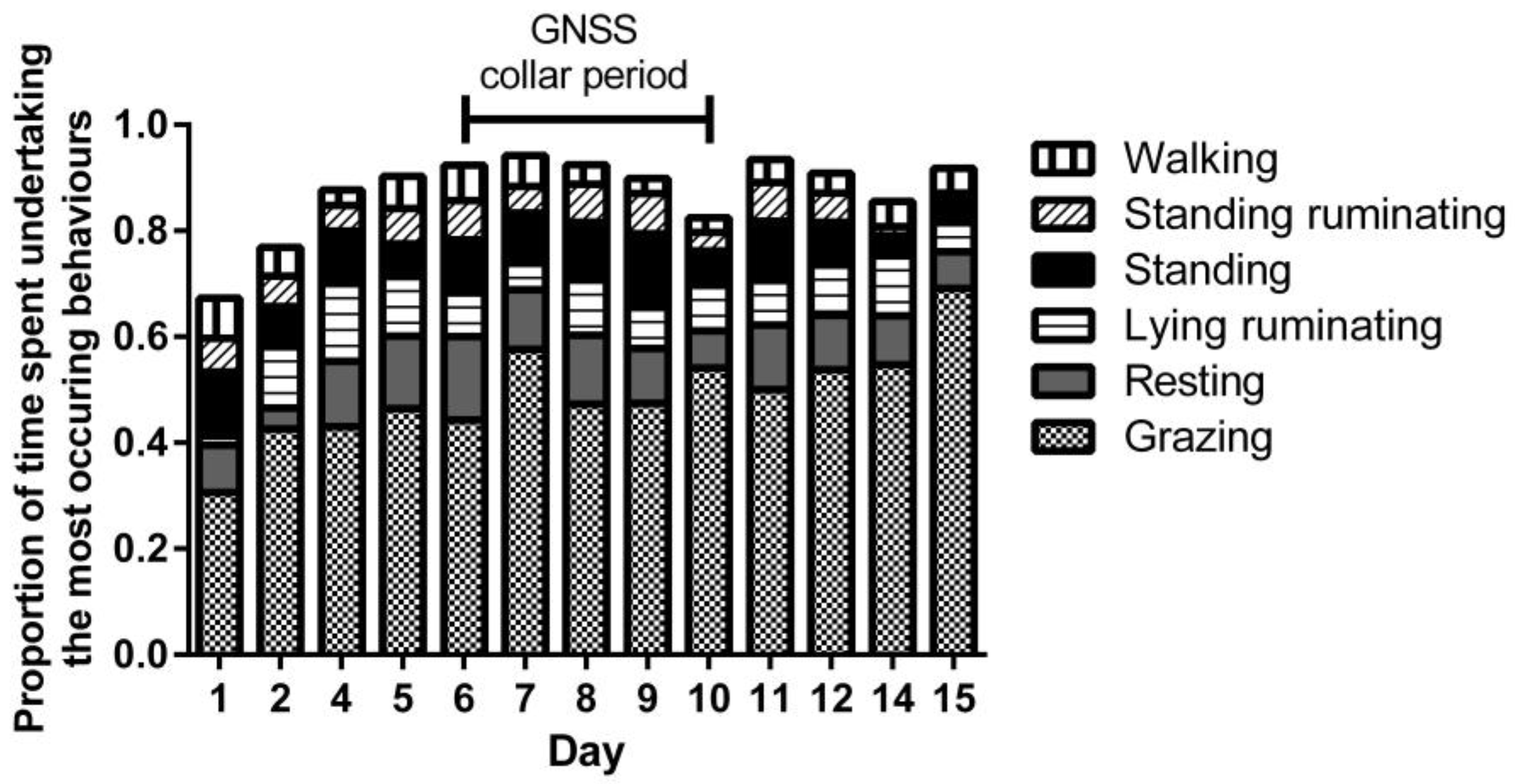 Agriculture 07 00045 g004