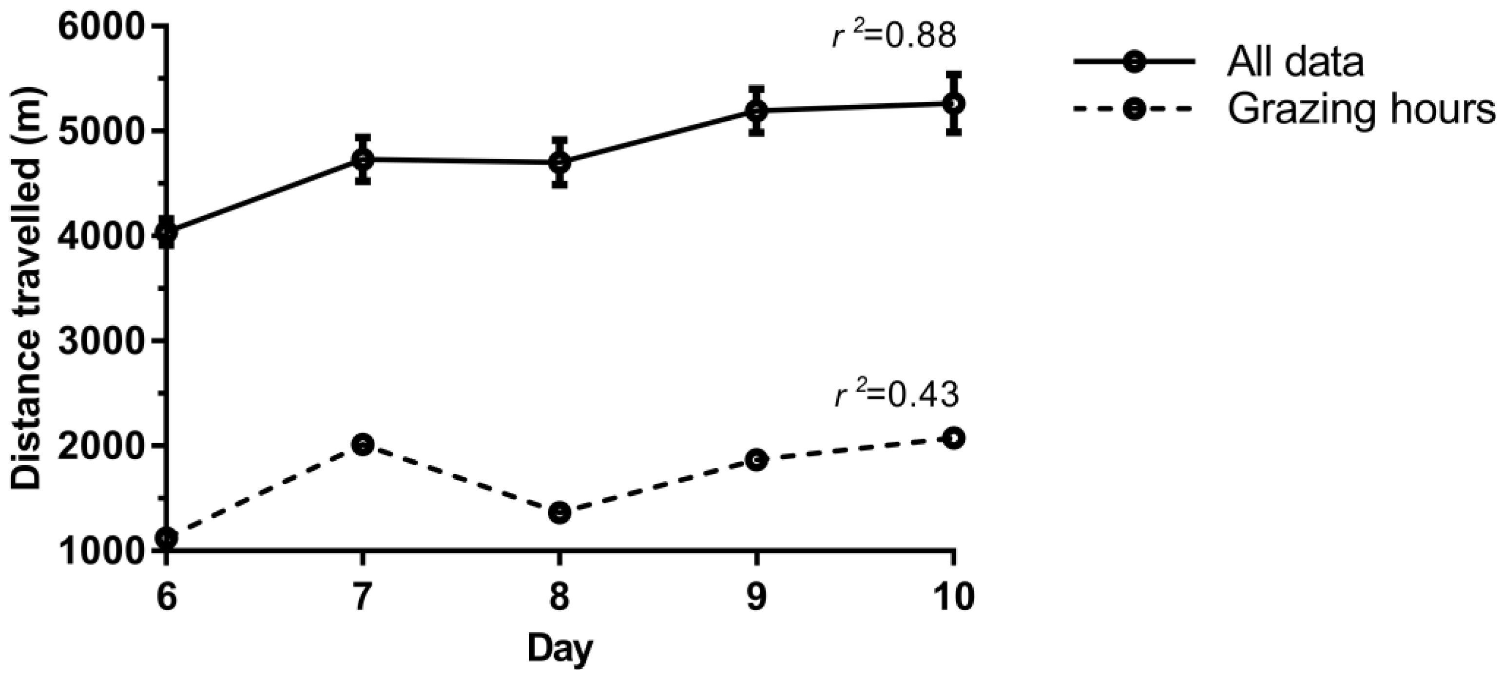 Agriculture 07 00045 g007