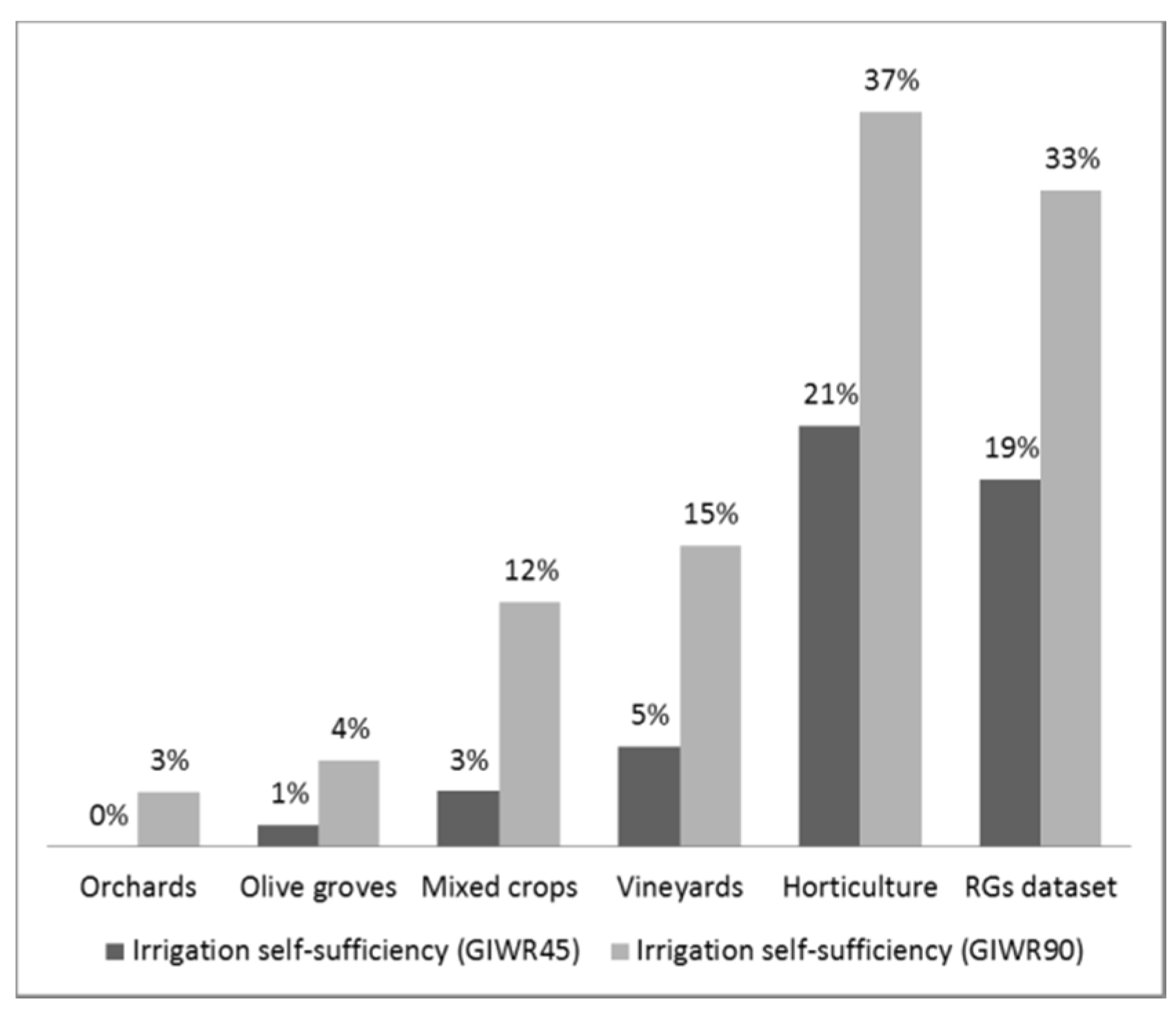 Agriculture 07 00046 g003