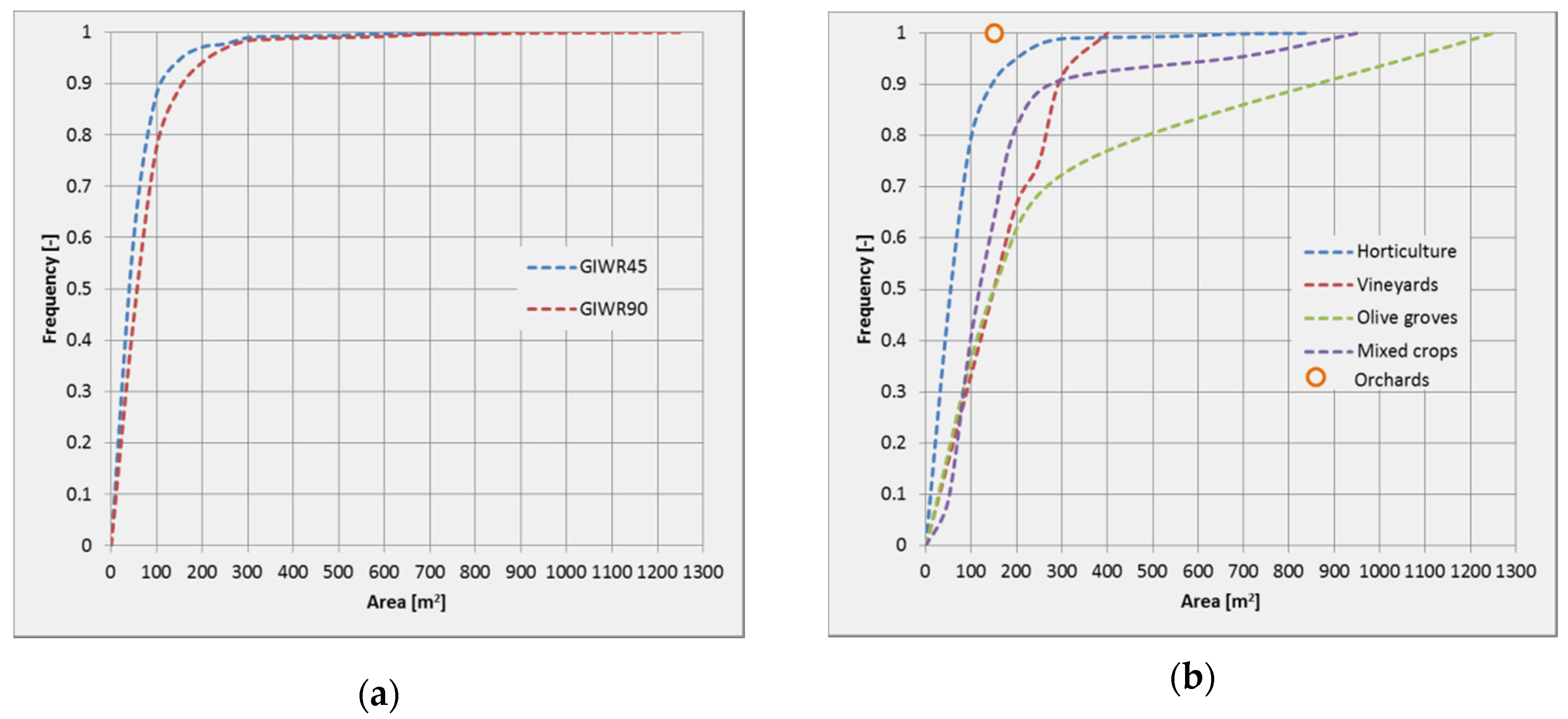Agriculture 07 00046 g005