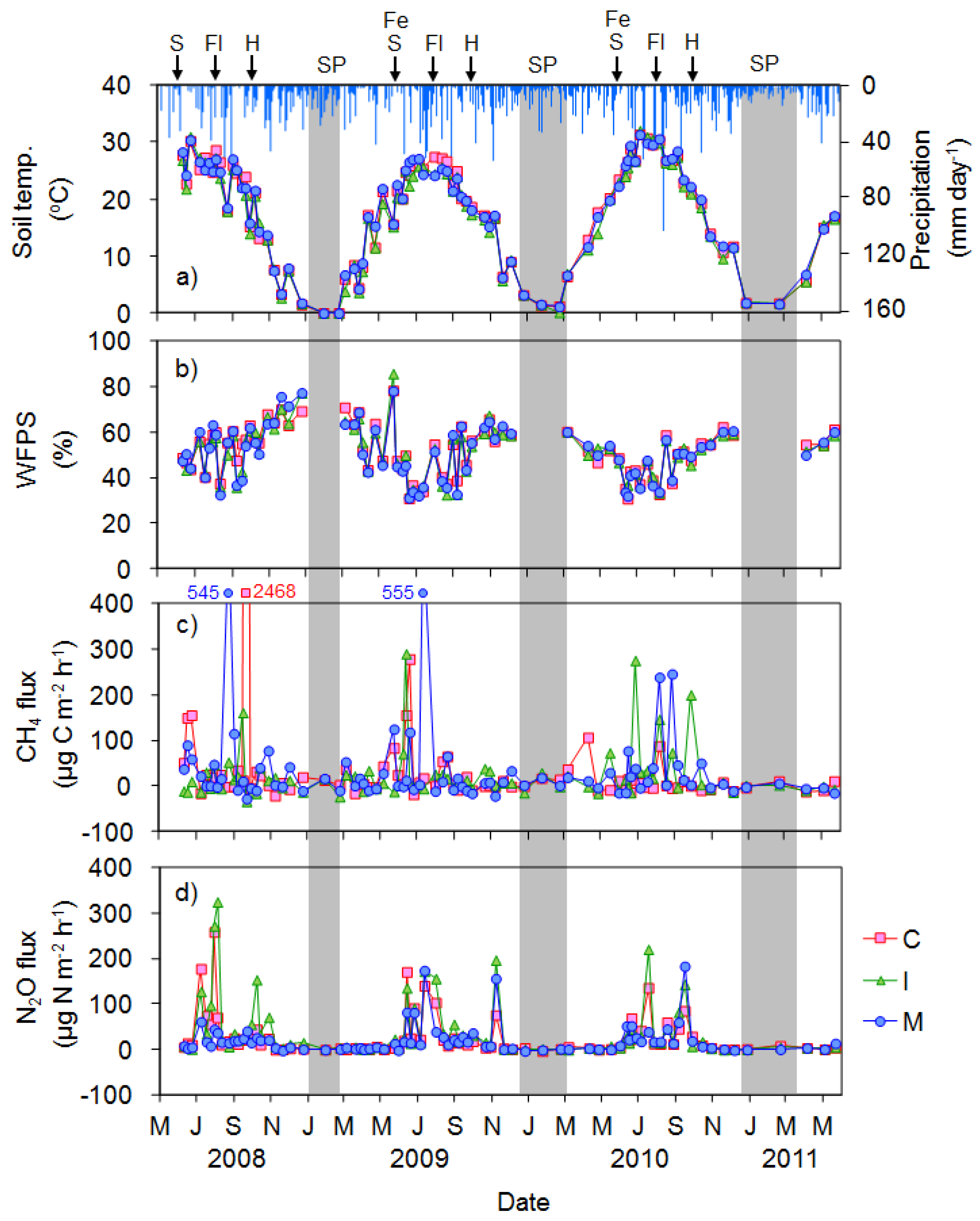 Agriculture 07 00049 g001