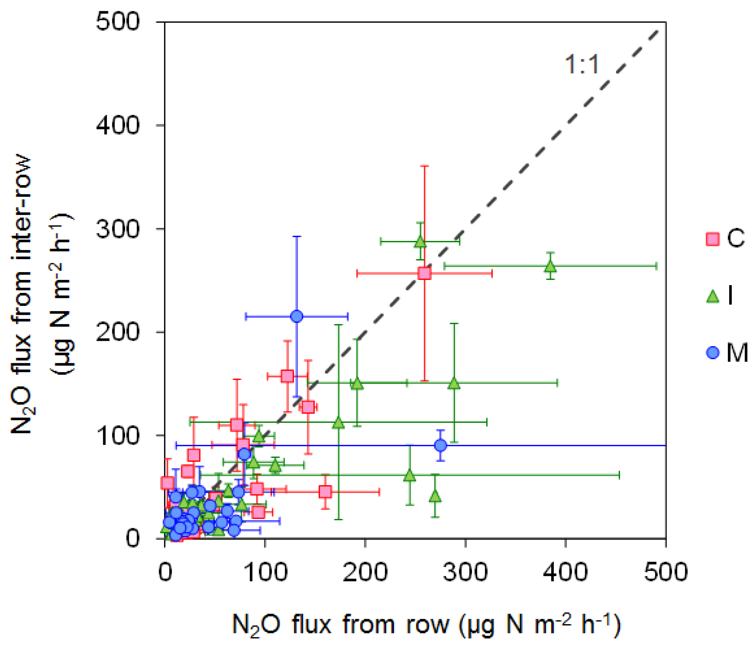 Agriculture 07 00049 g002