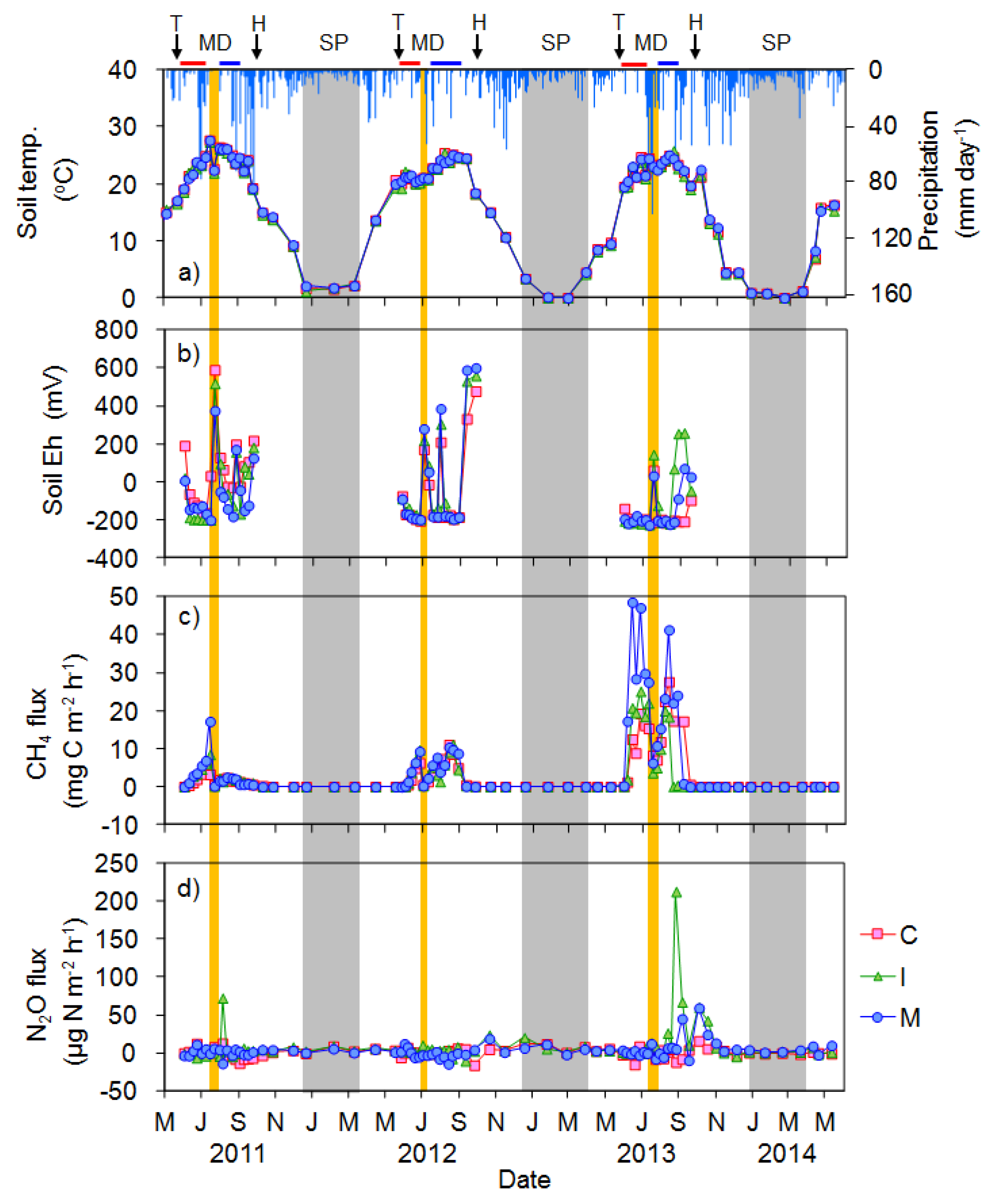 Agriculture 07 00049 g003