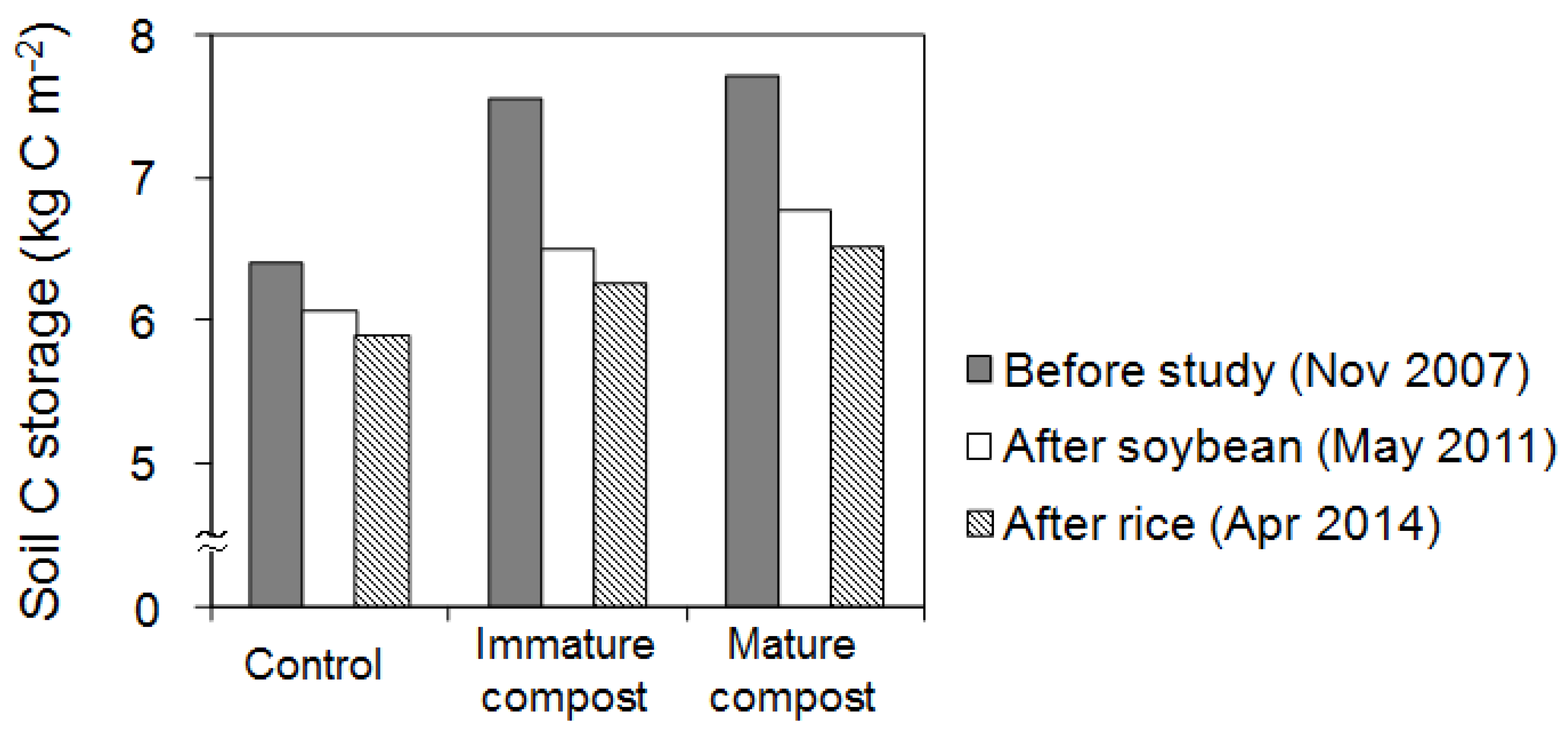 Agriculture 07 00049 g004