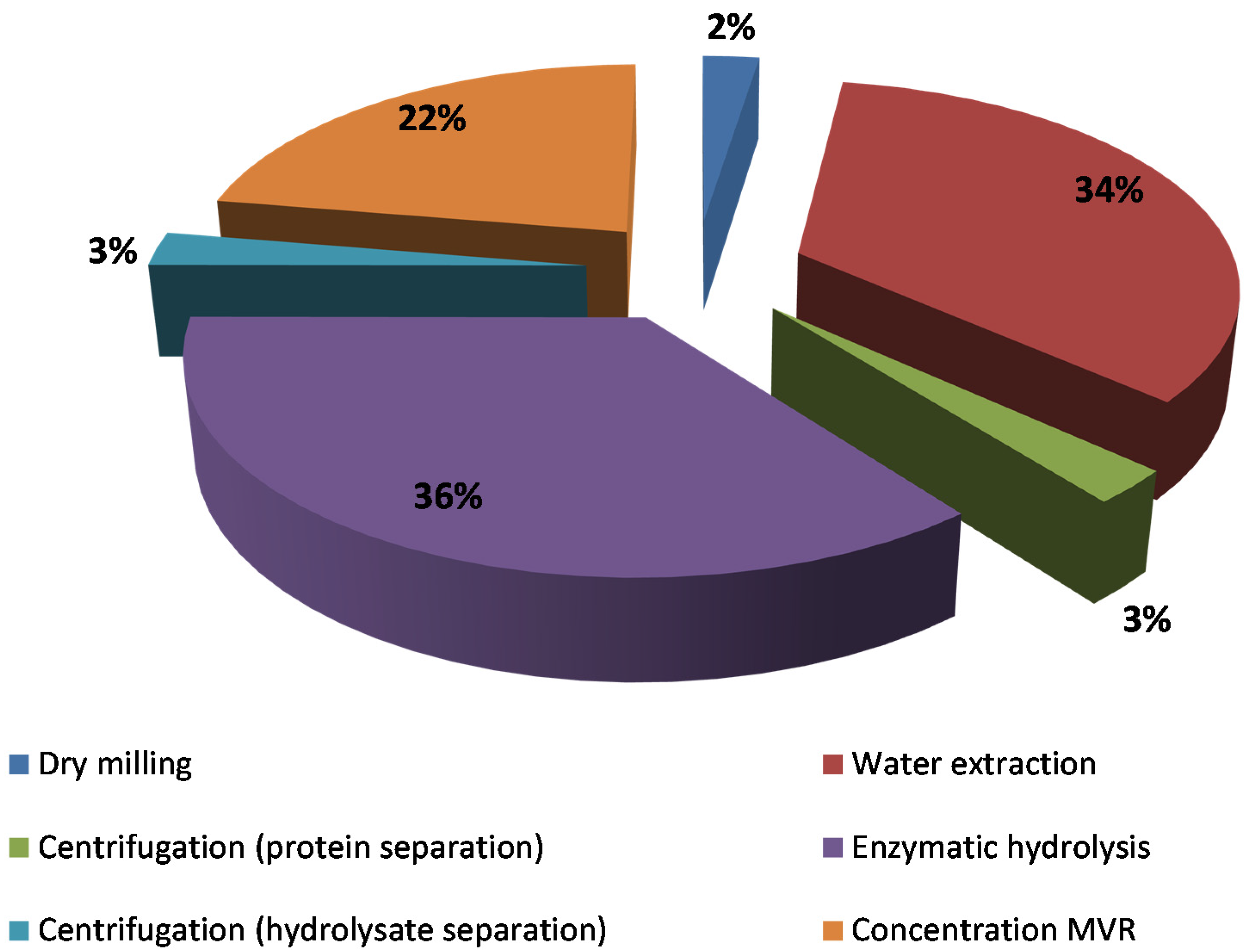Agriculture 07 00062 g002