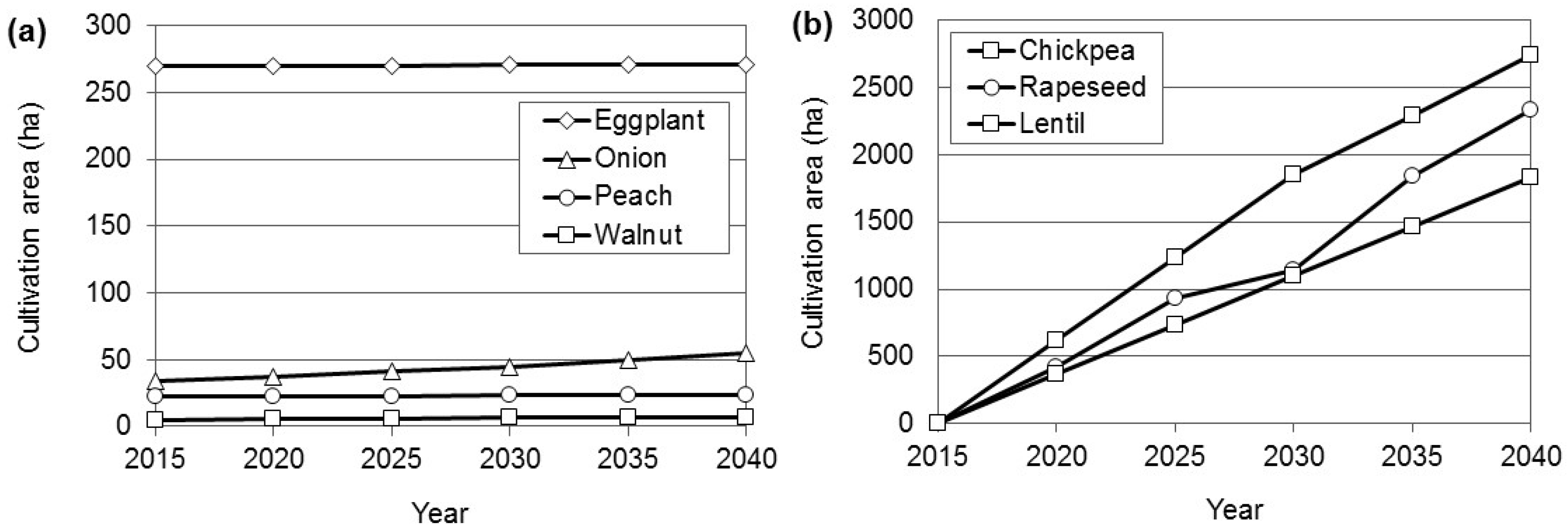 Agriculture 07 00073 g002a