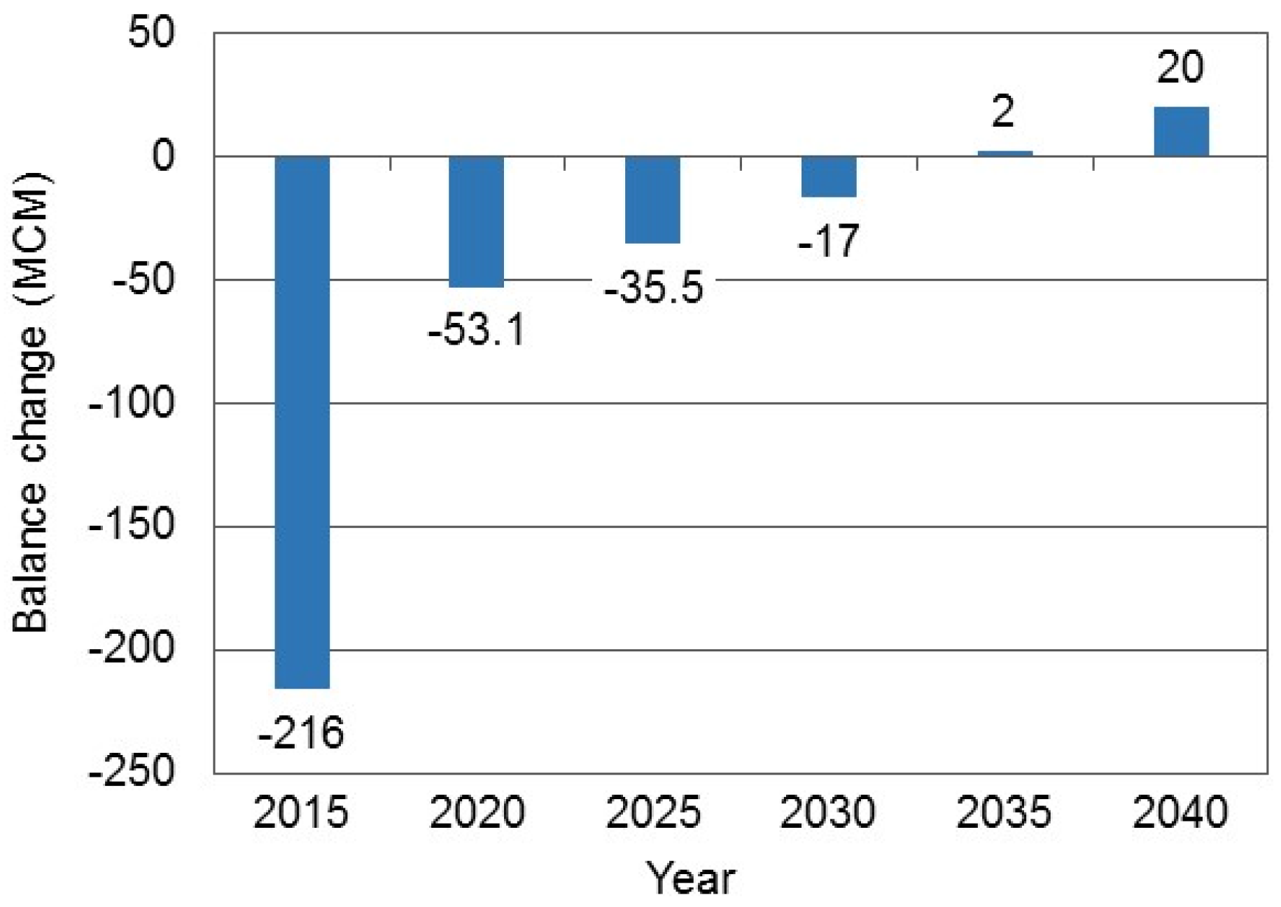 Agriculture 07 00073 g003