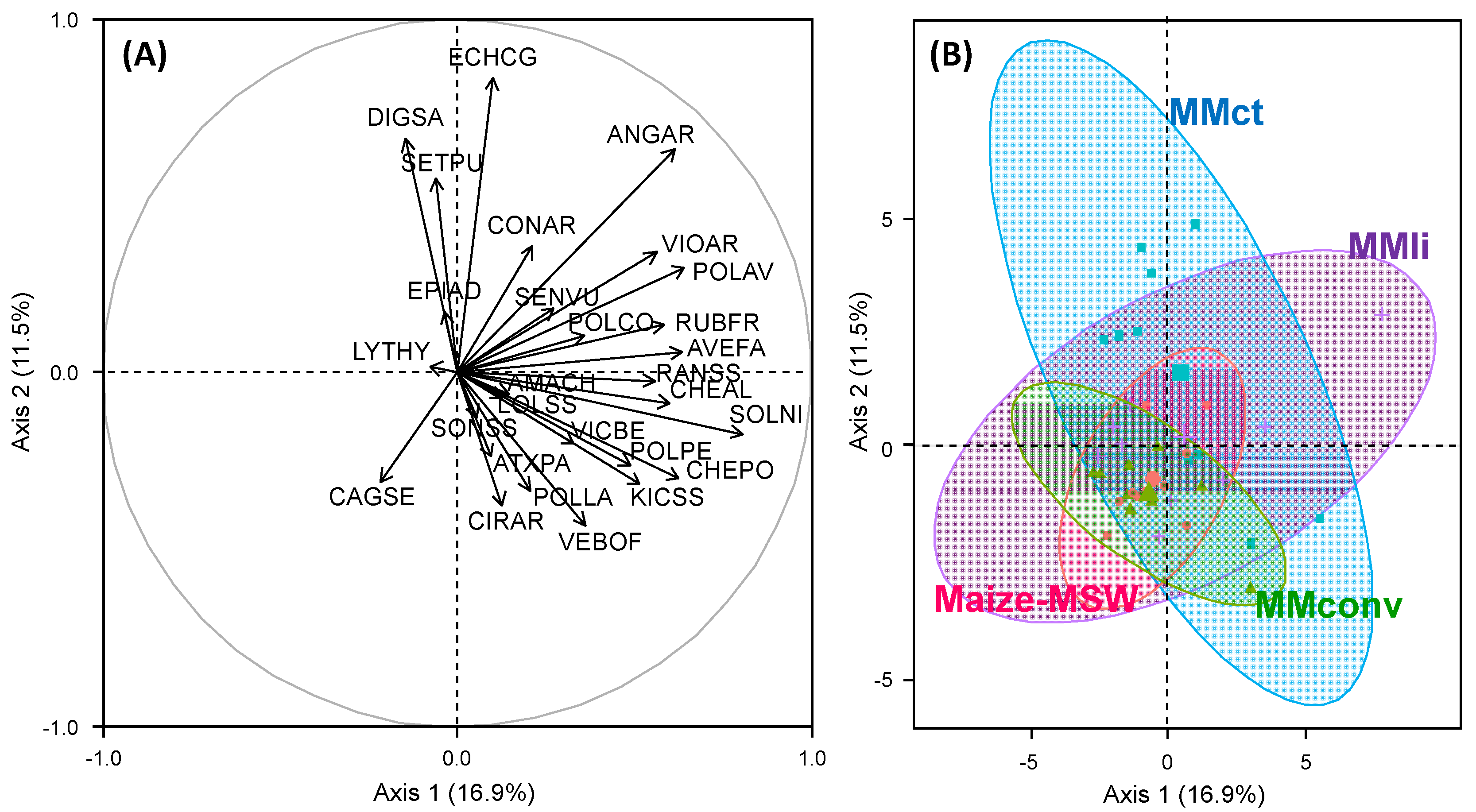 Agriculture 07 00074 g001