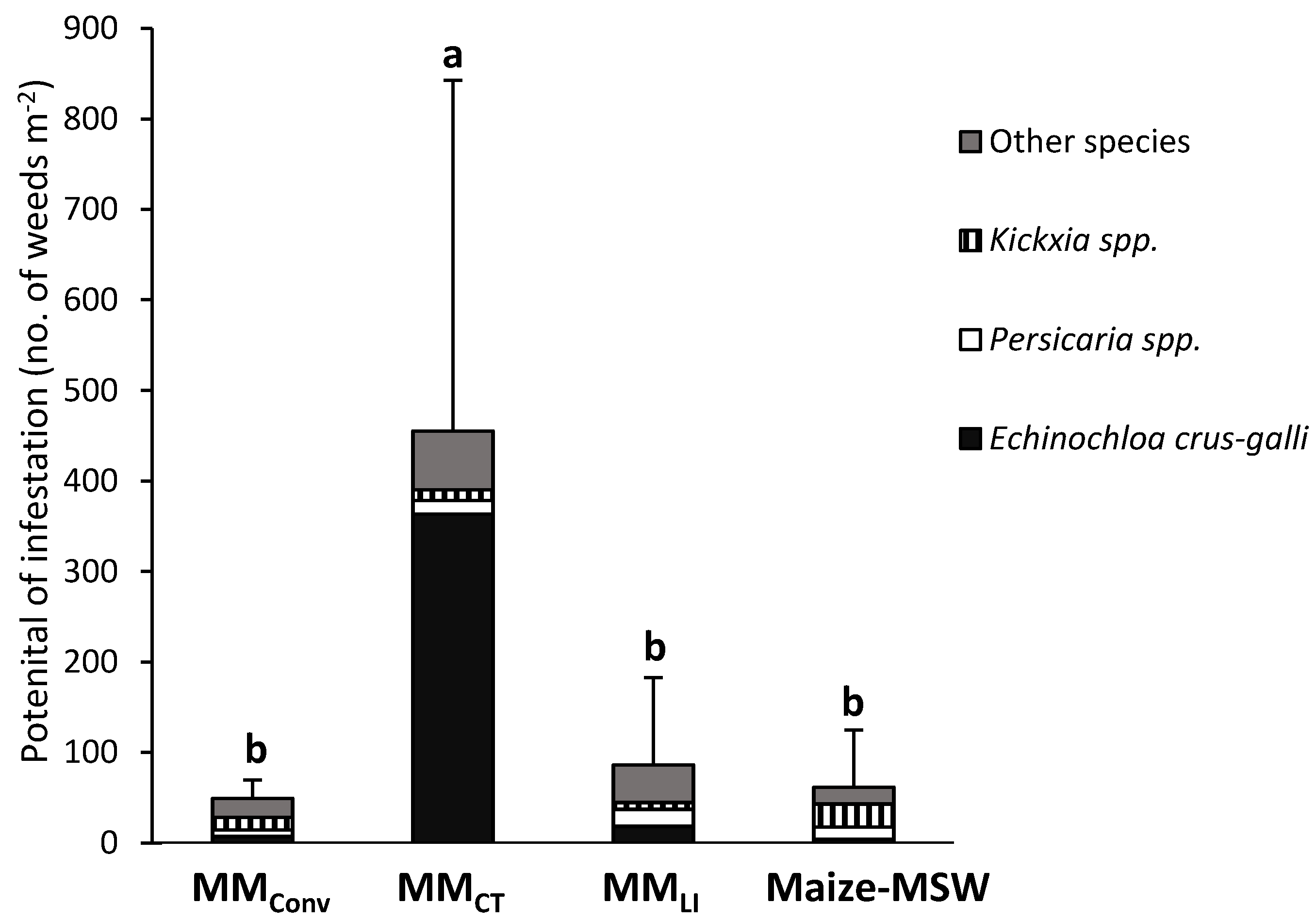 Agriculture 07 00074 g002