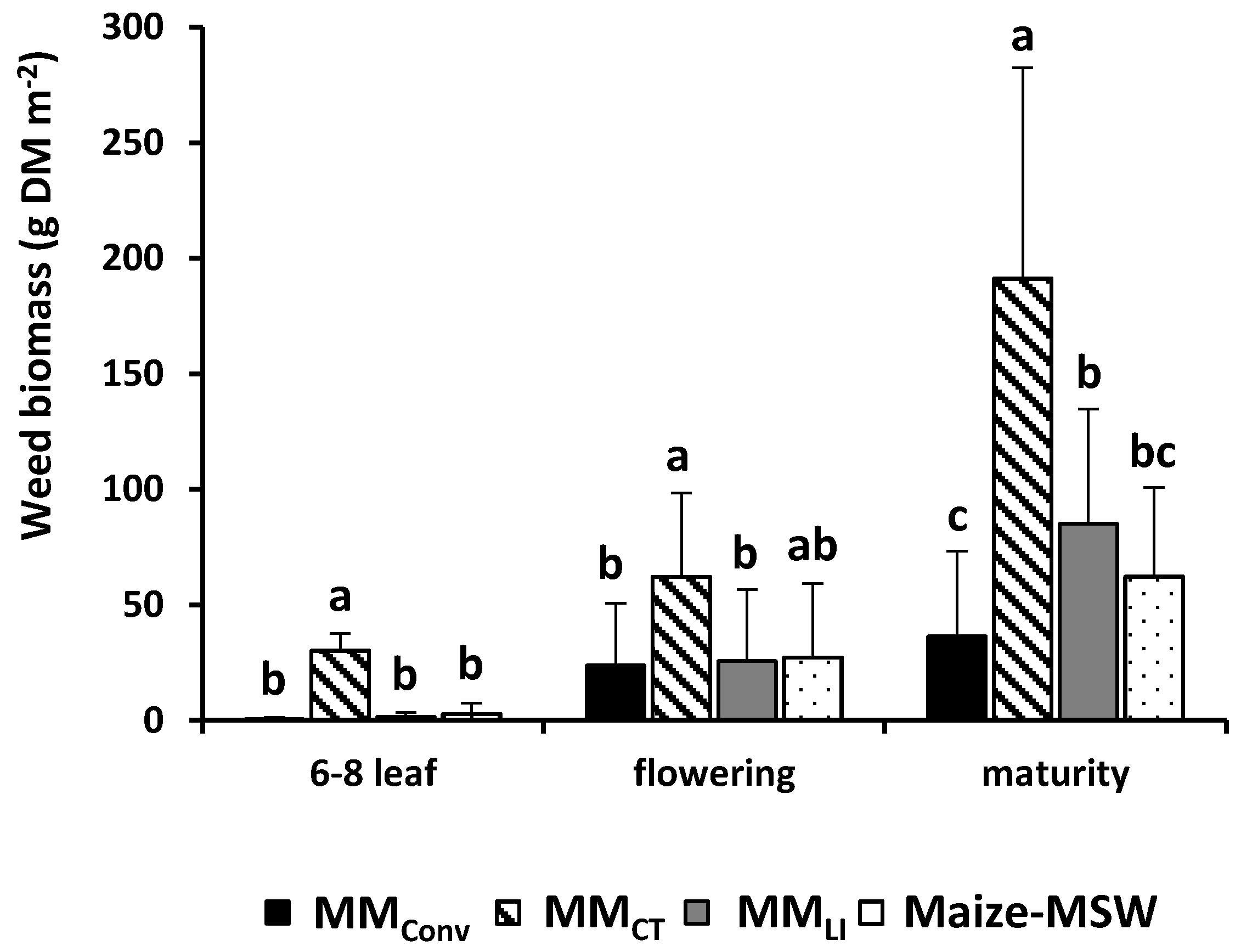Agriculture 07 00074 g003