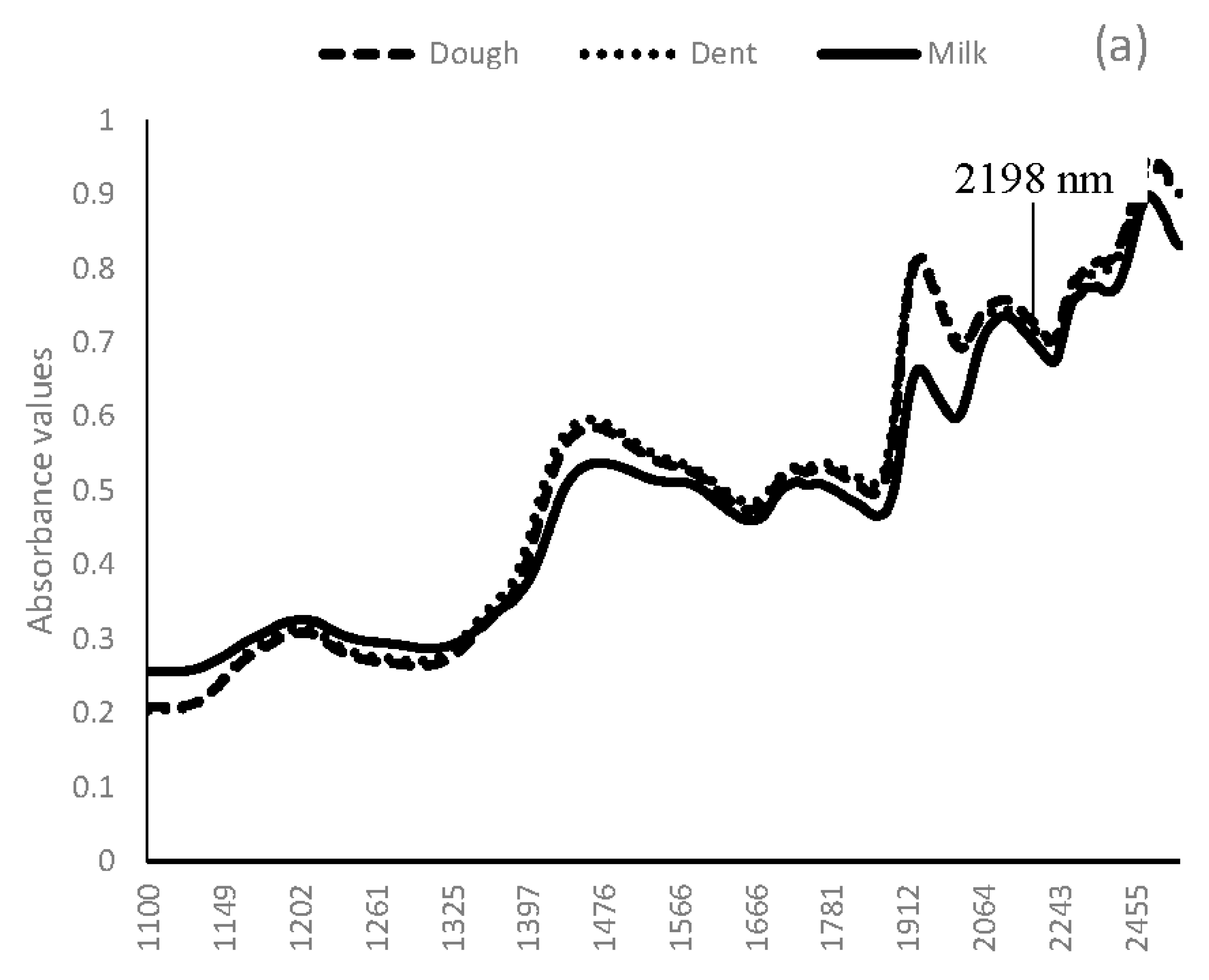 Agriculture 07 00077 g001a