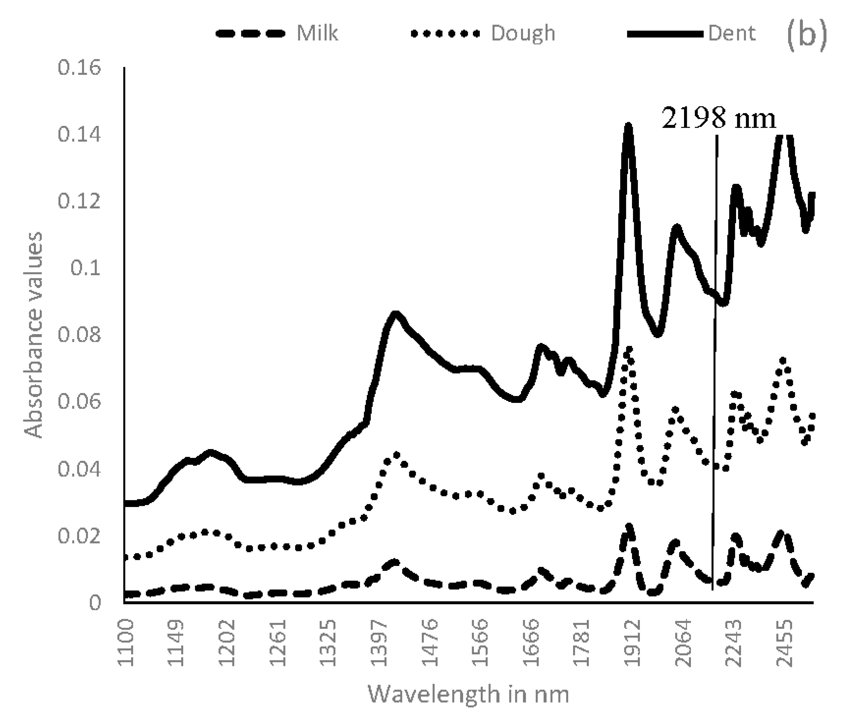 Agriculture 07 00077 g001b