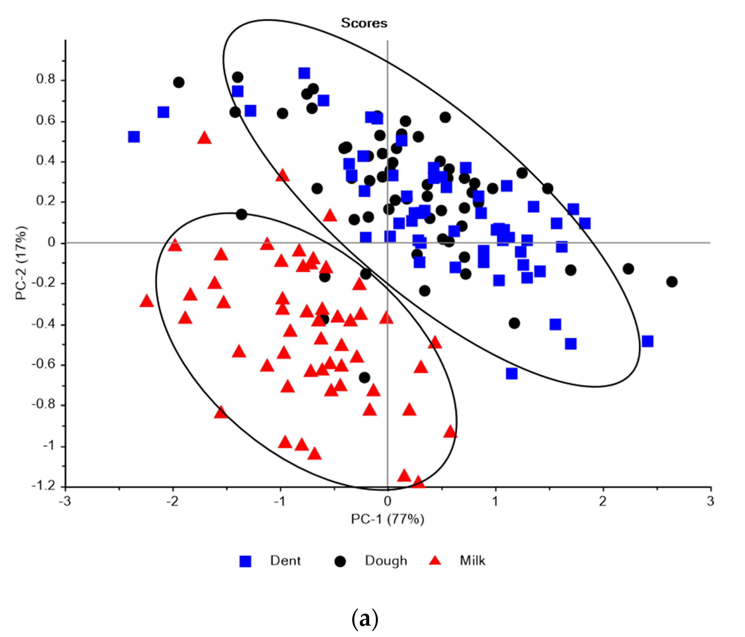 Agriculture 07 00077 g002a