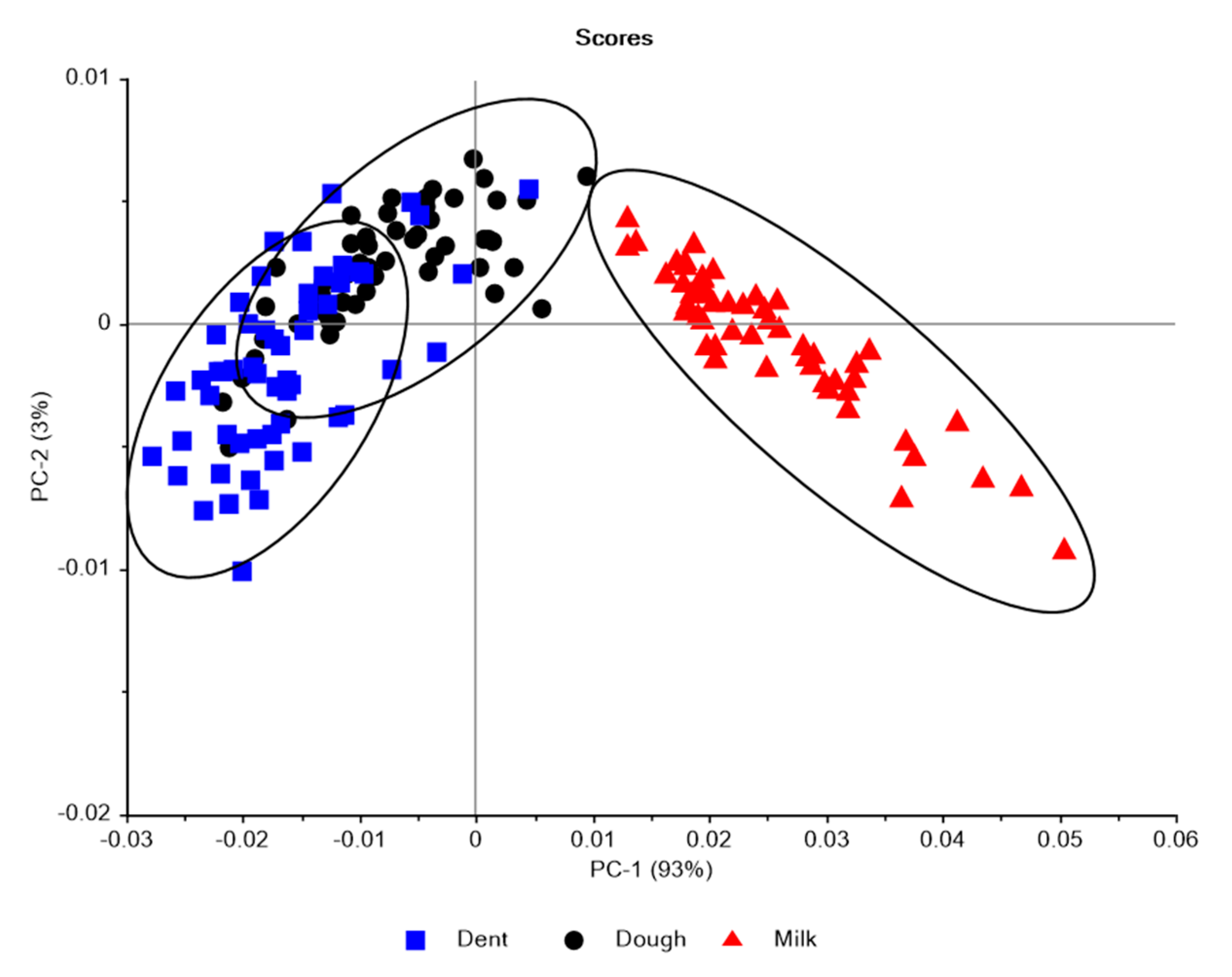 Agriculture 07 00077 g003
