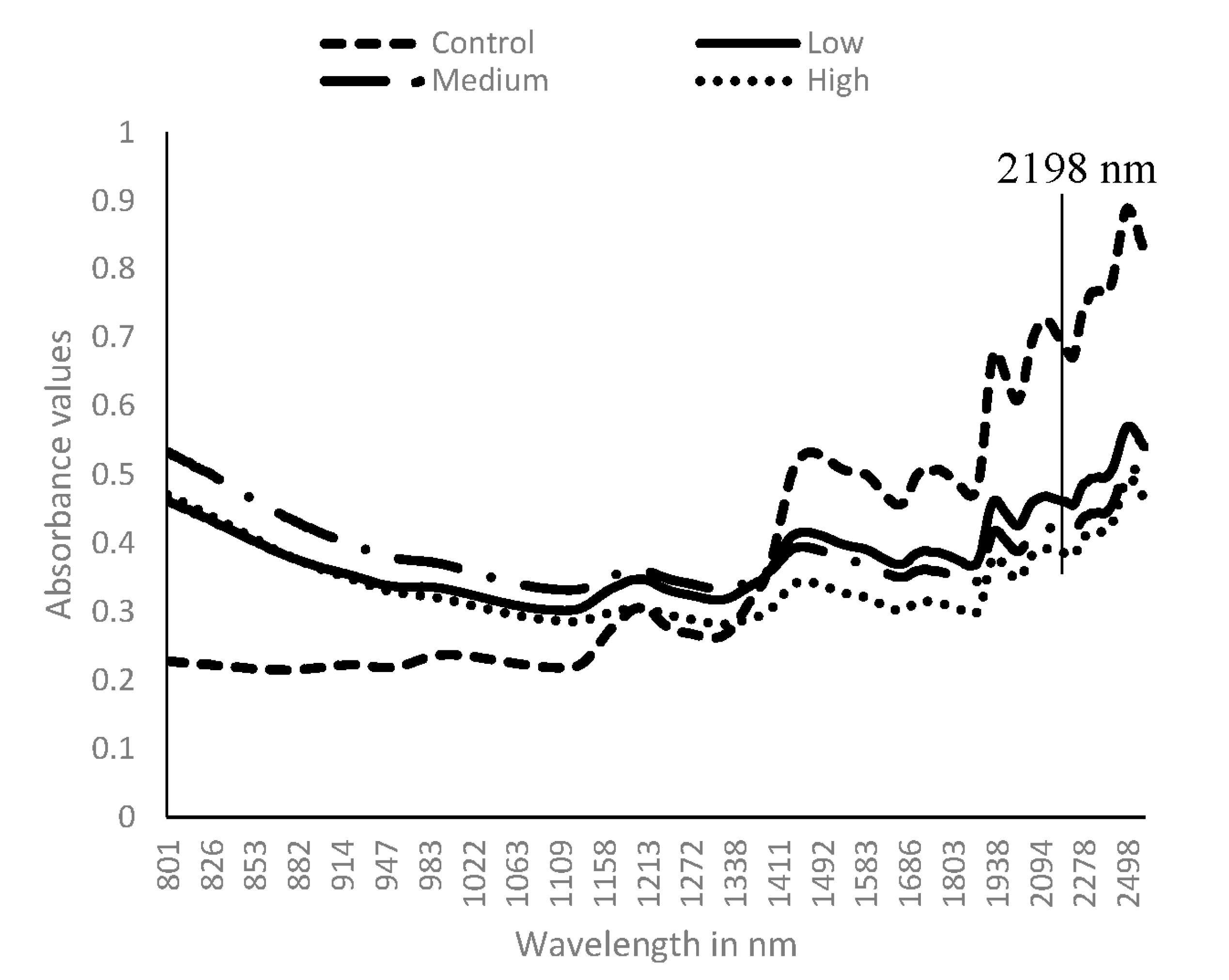 Agriculture 07 00077 g004