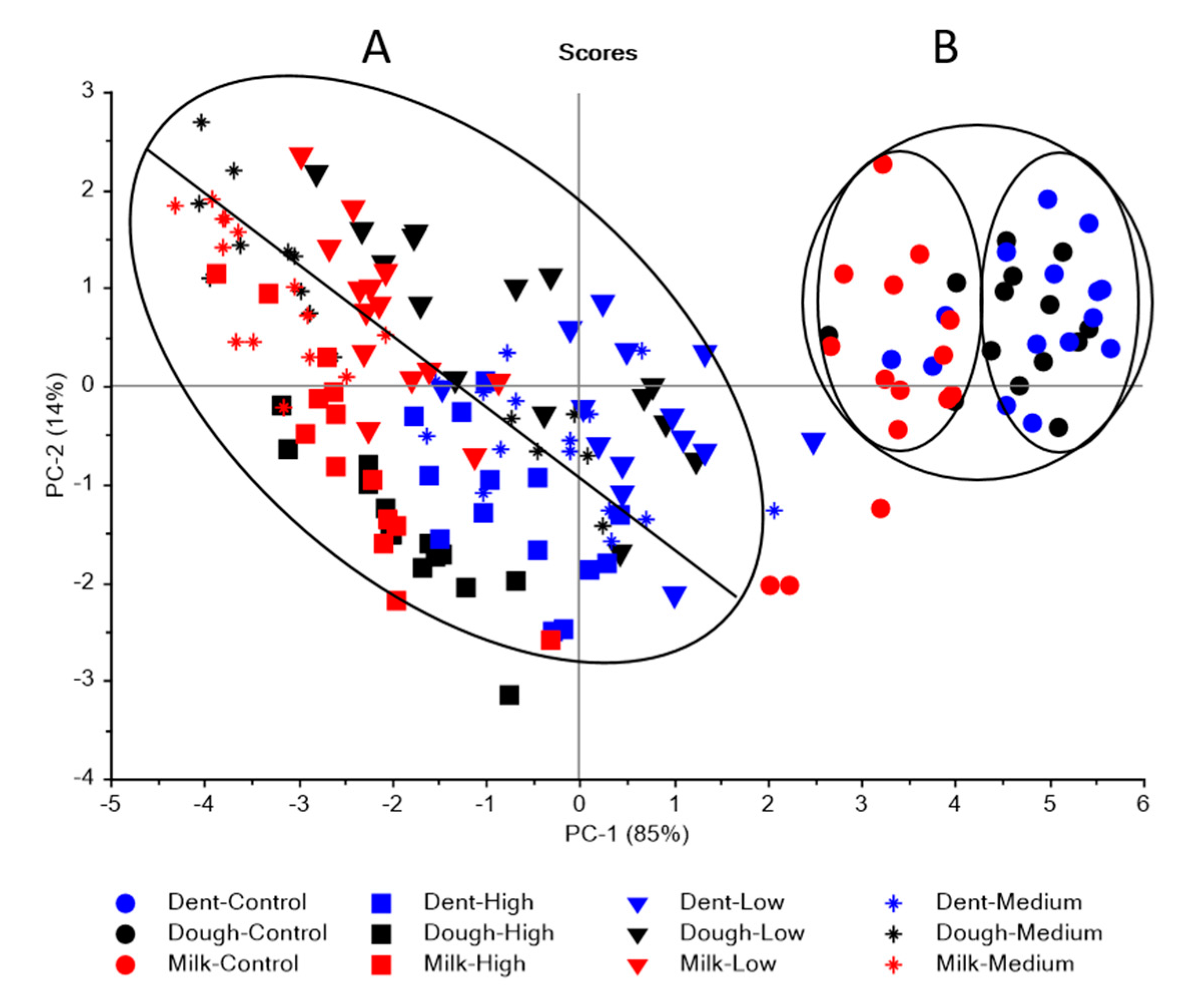 Agriculture 07 00077 g005