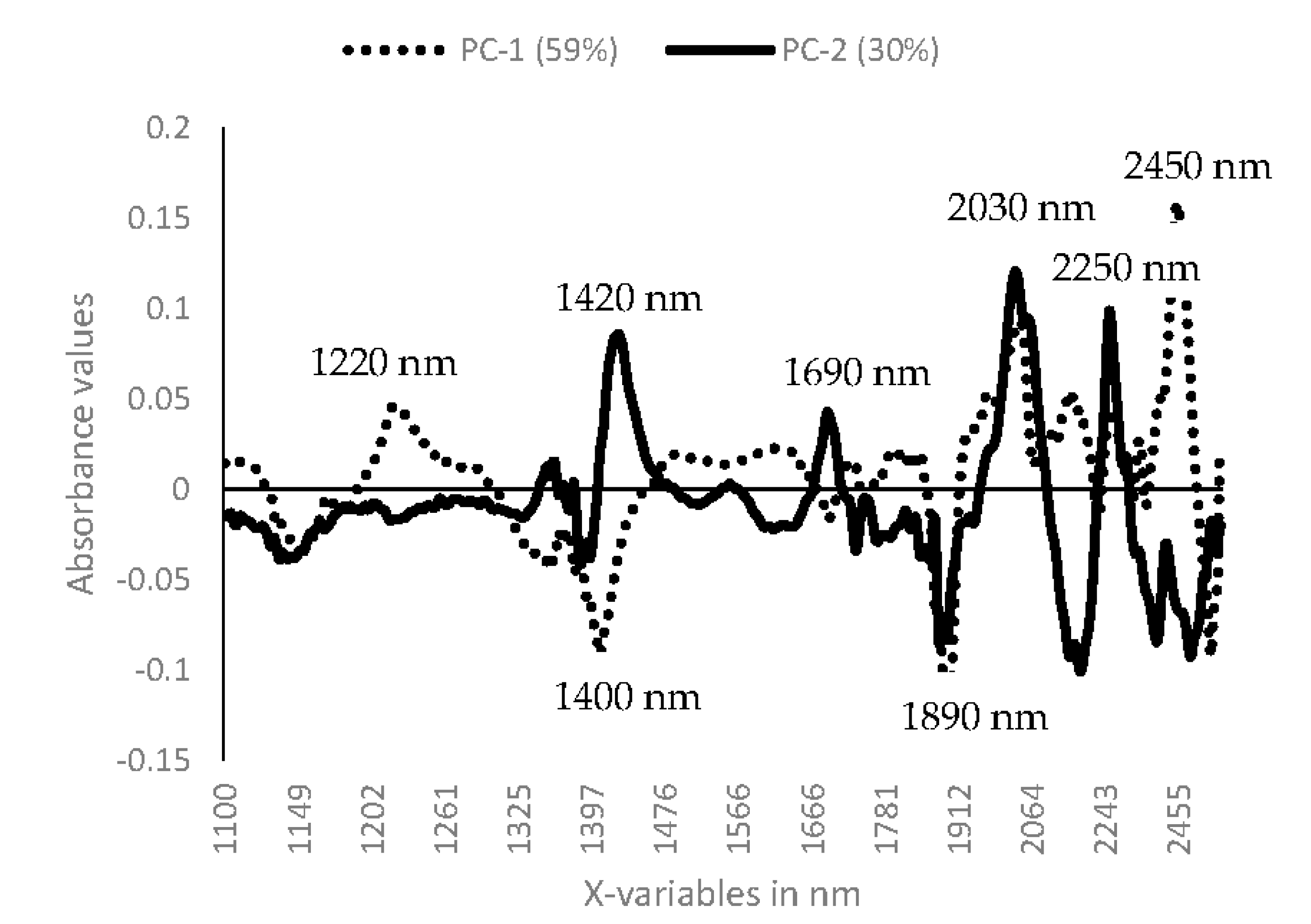 Agriculture 07 00077 g006